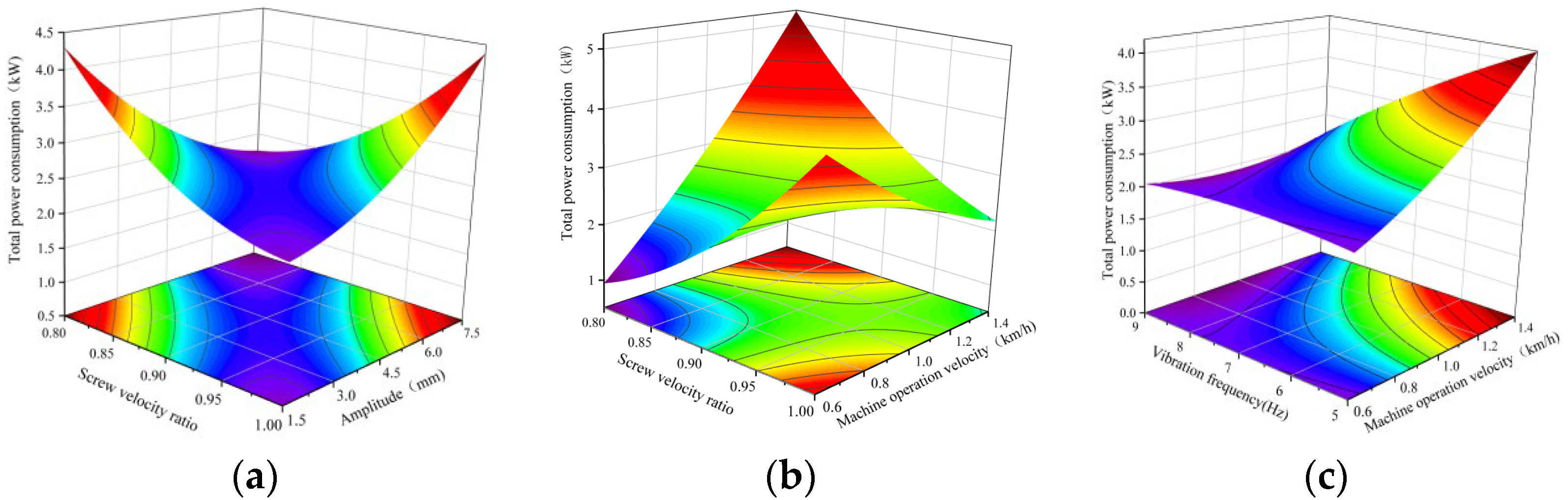 Agriculture 14 00682 g017