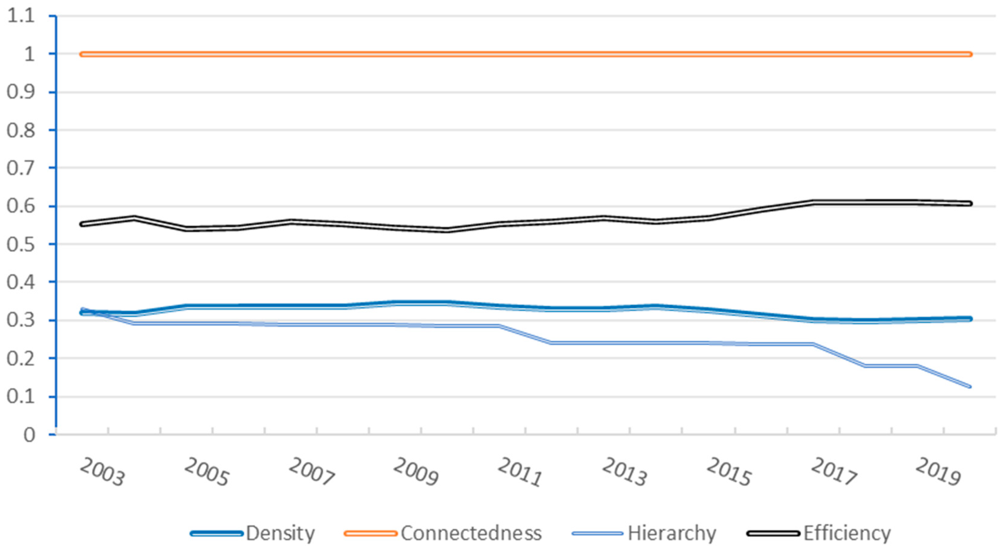 Agriculture 14 00683 g001