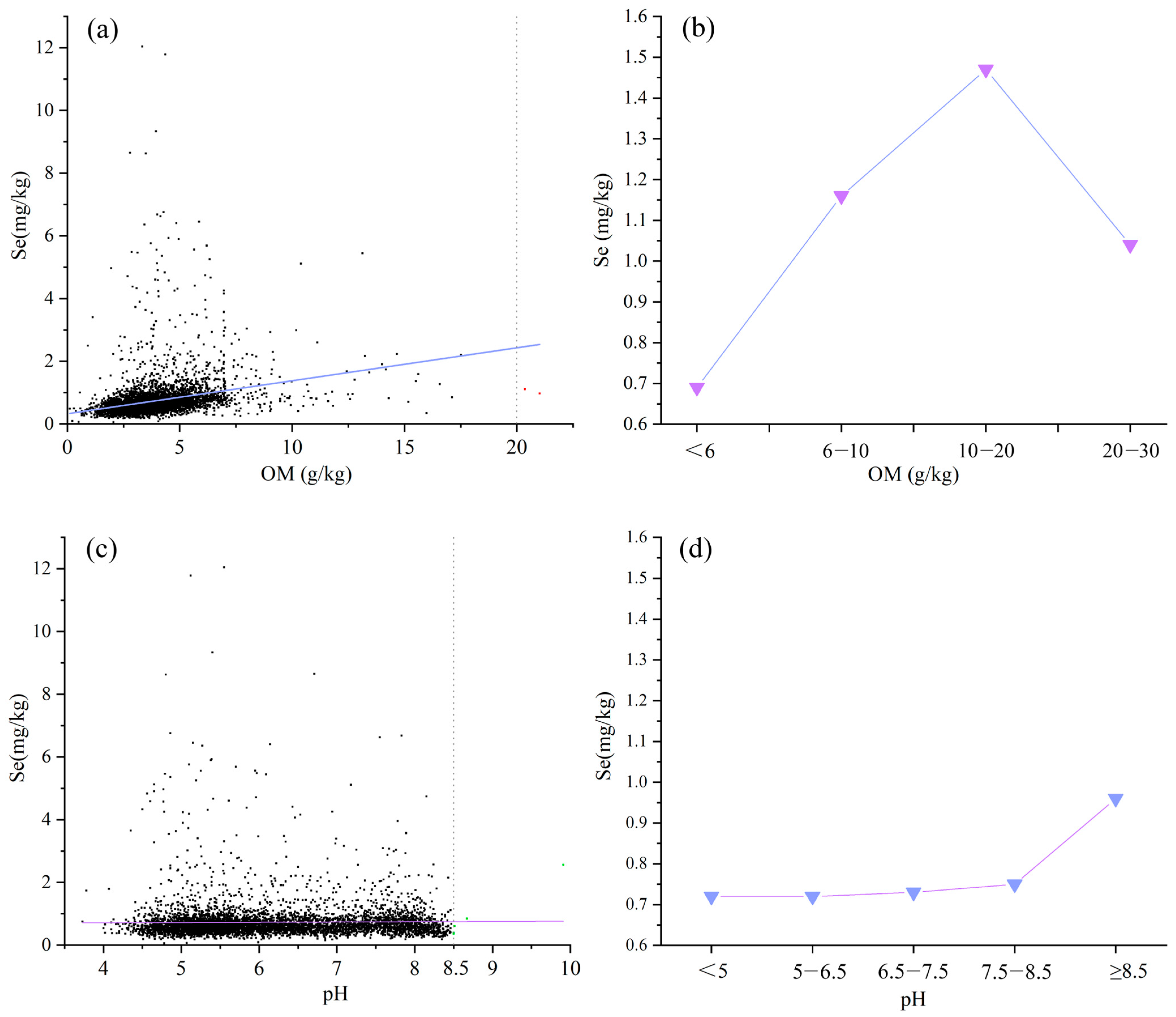 Agriculture 14 00686 g008