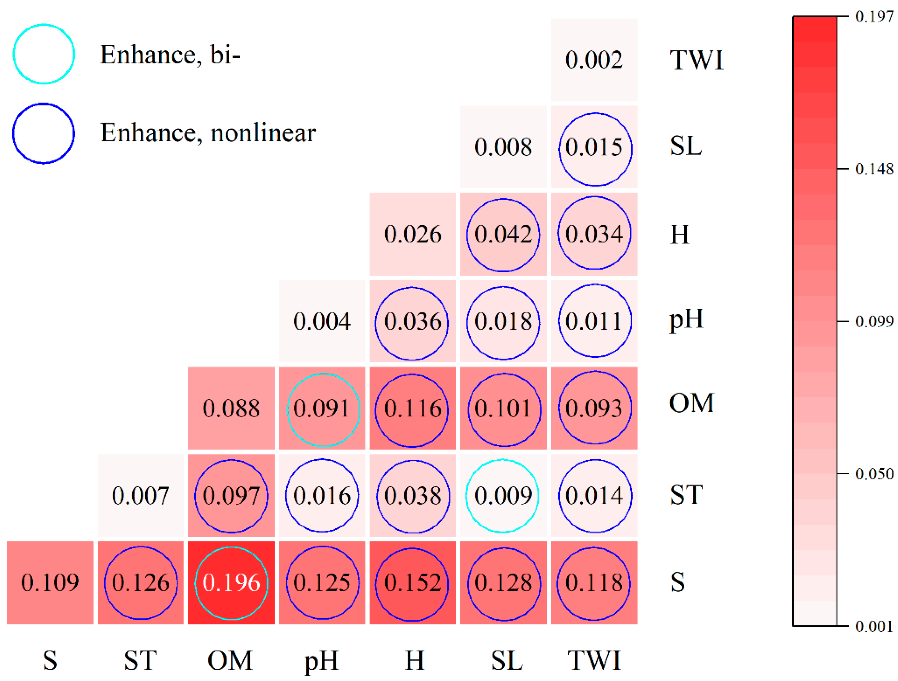 Agriculture 14 00686 g009