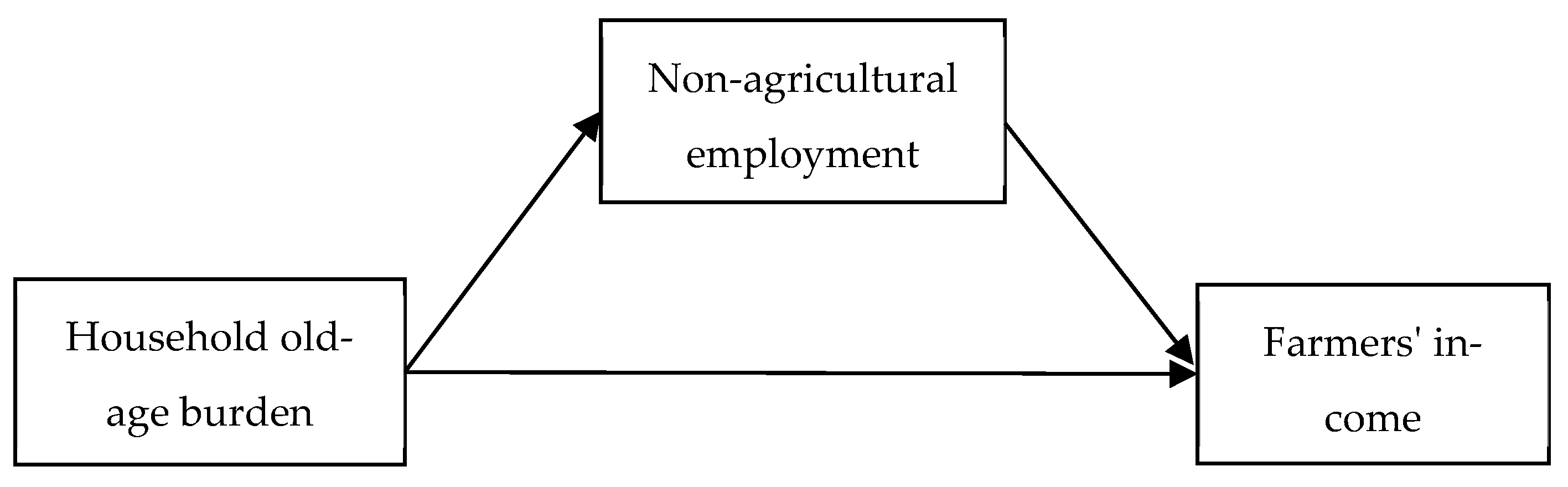 Agriculture 14 00687 g002