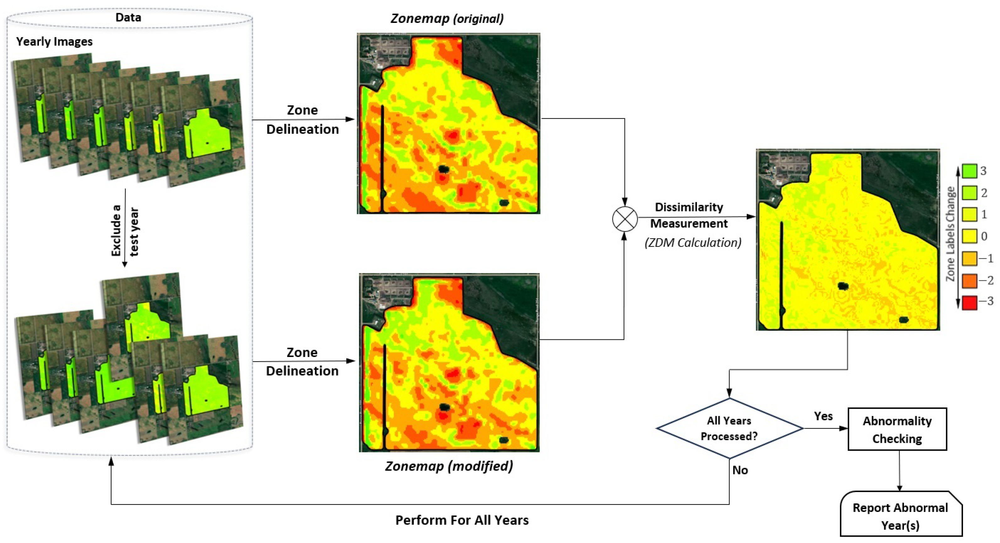 Agriculture 14 00688 g002