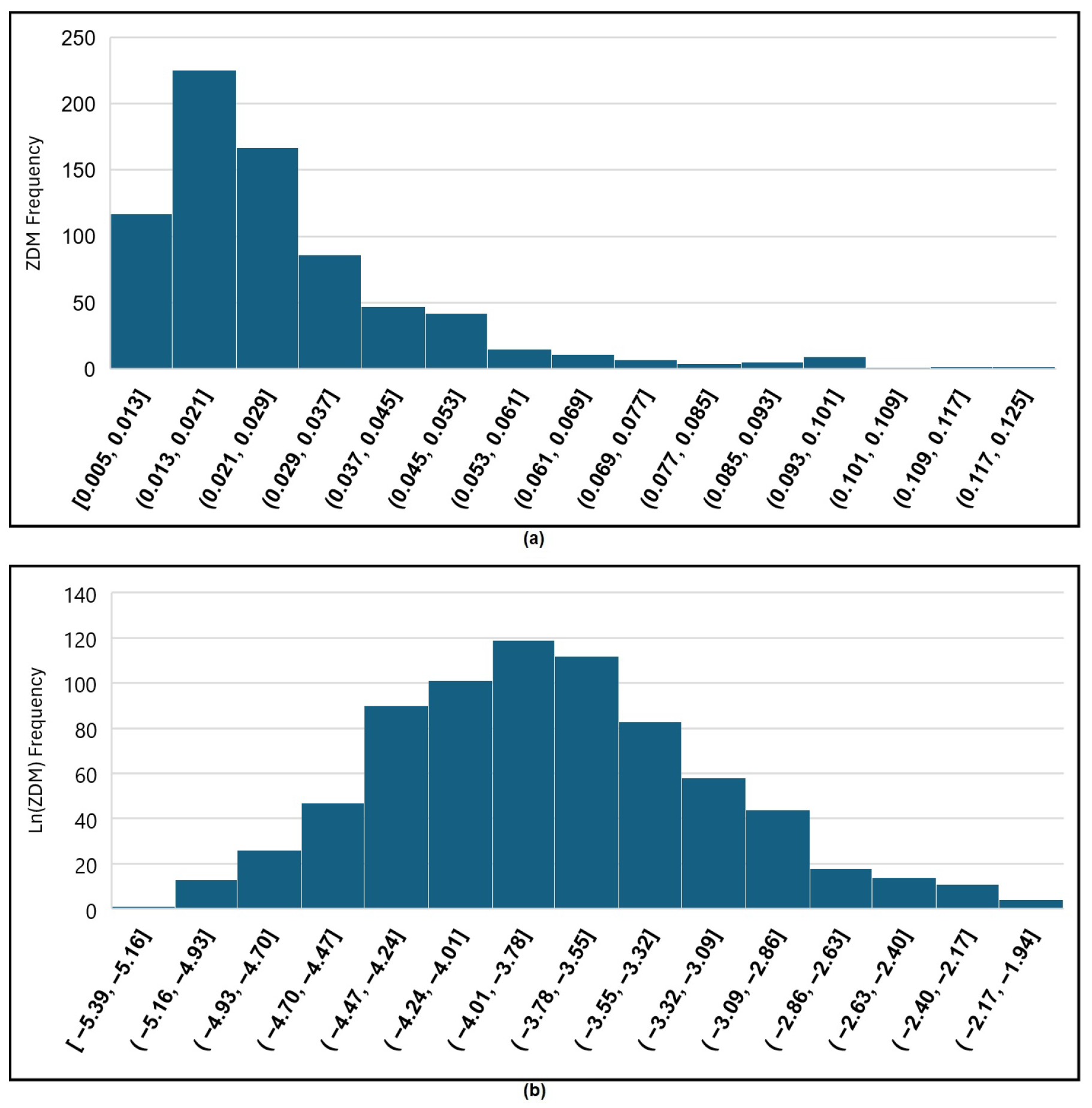 Agriculture 14 00688 g006
