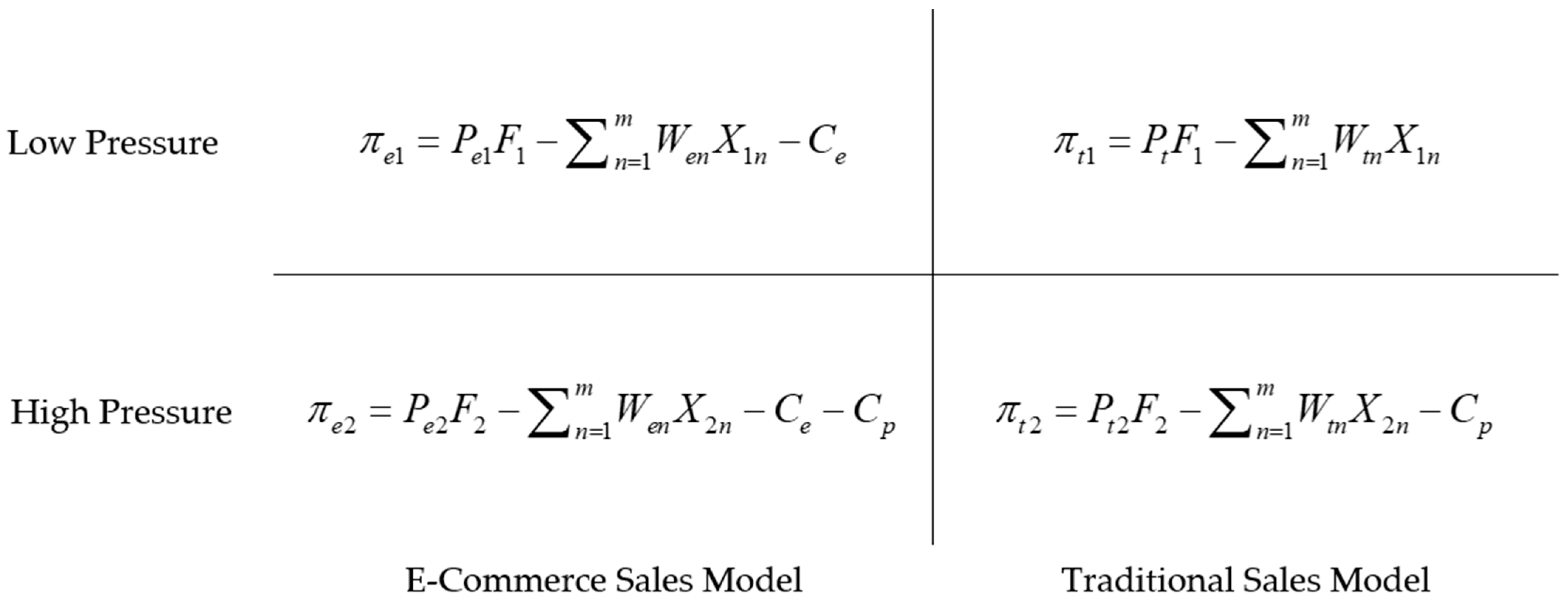 Agriculture 14 00690 g002
