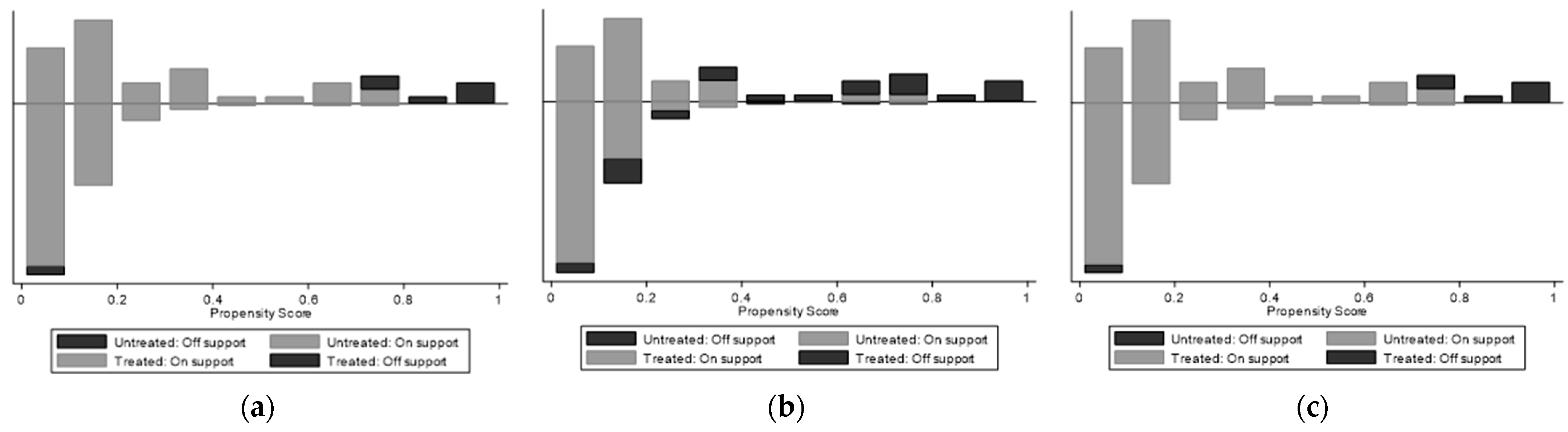 Agriculture 14 00690 g003