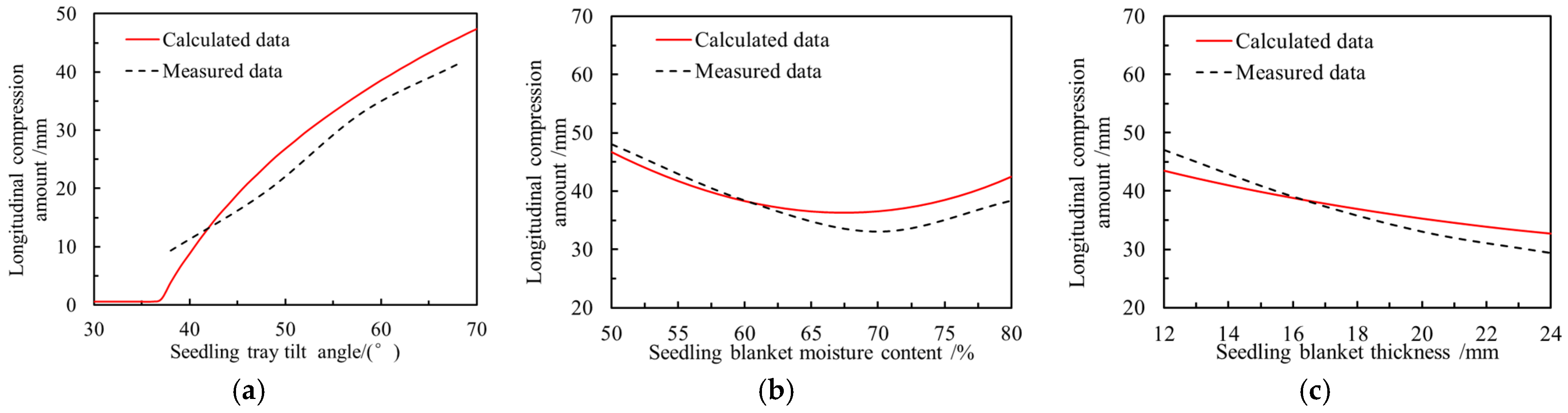 Agriculture 14 00699 g008