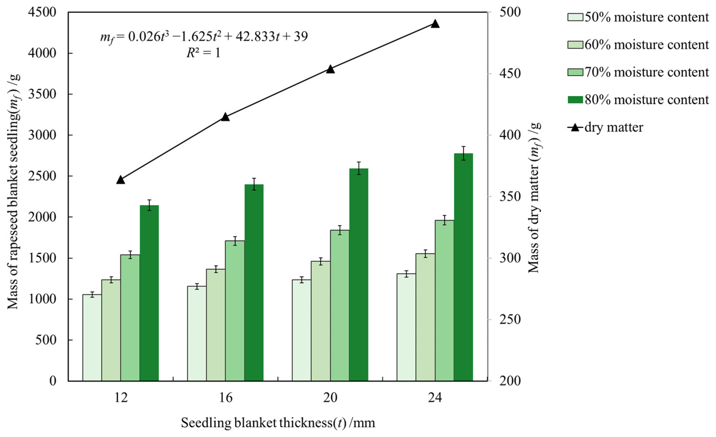Agriculture 14 00699 g010