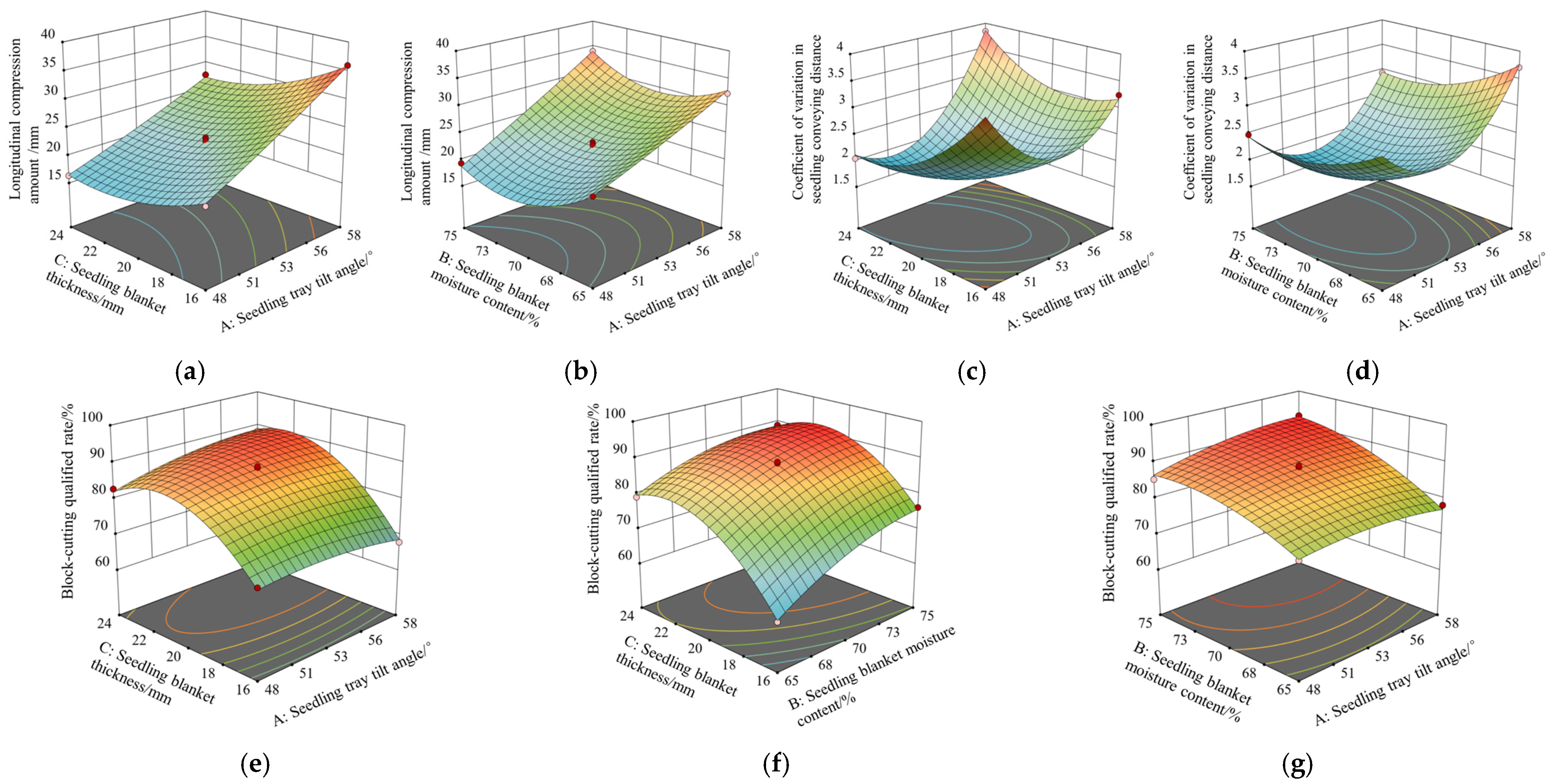 Agriculture 14 00699 g012