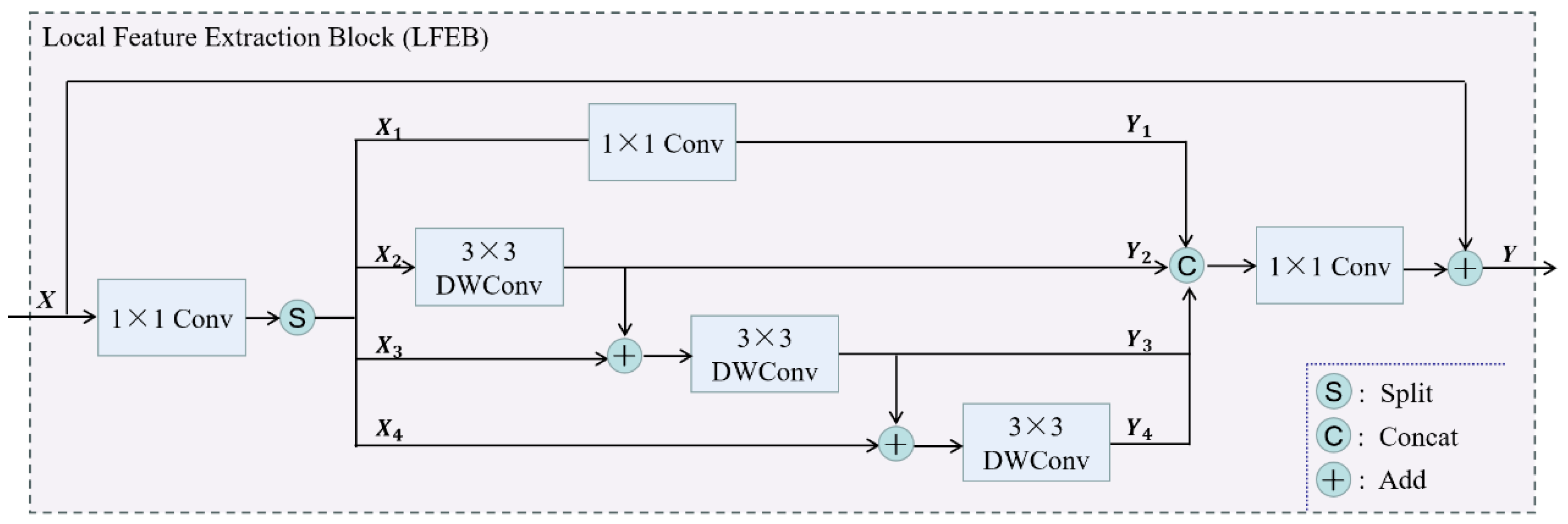 Agriculture 14 00700 g005