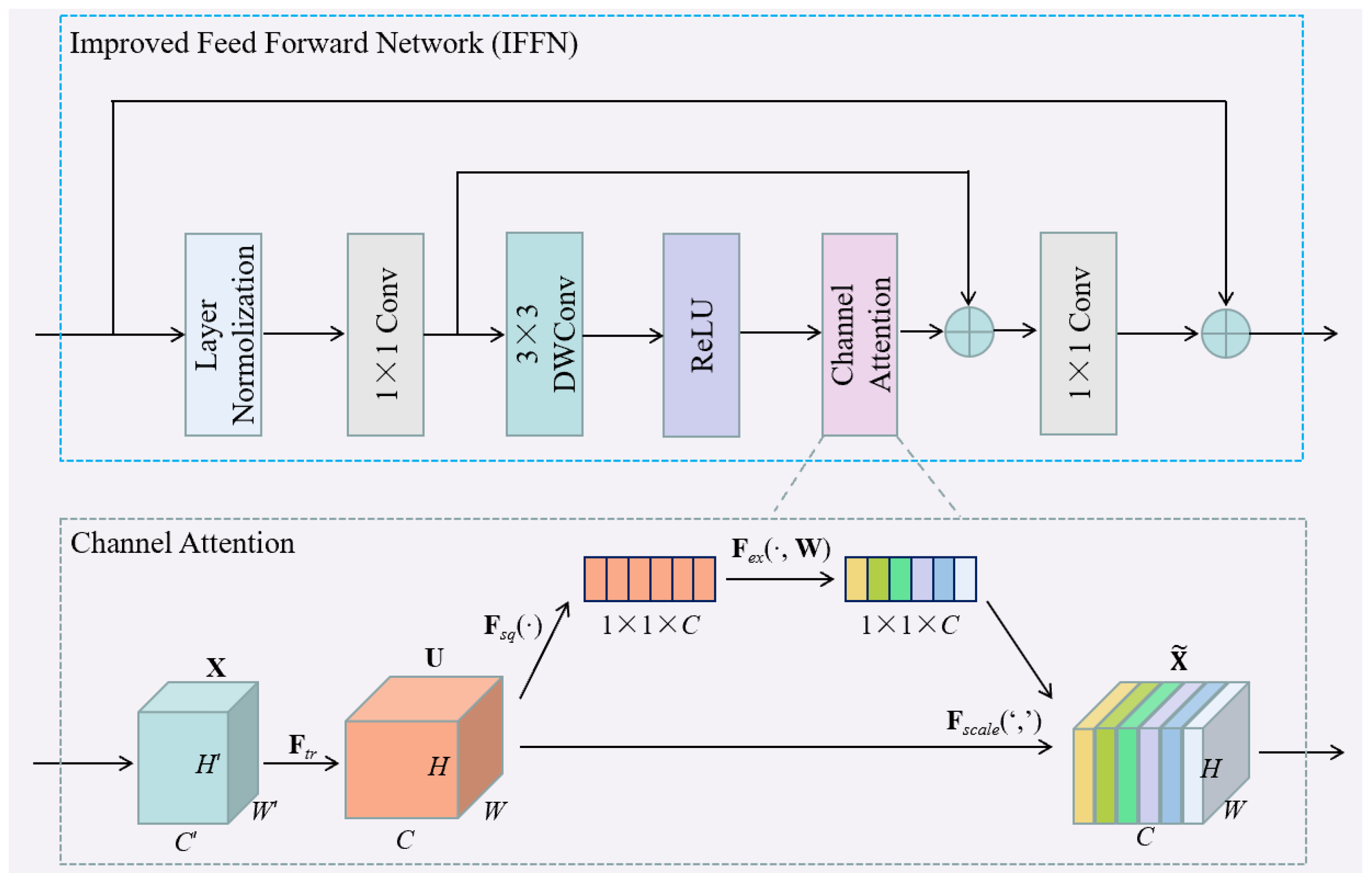 Agriculture 14 00700 g007