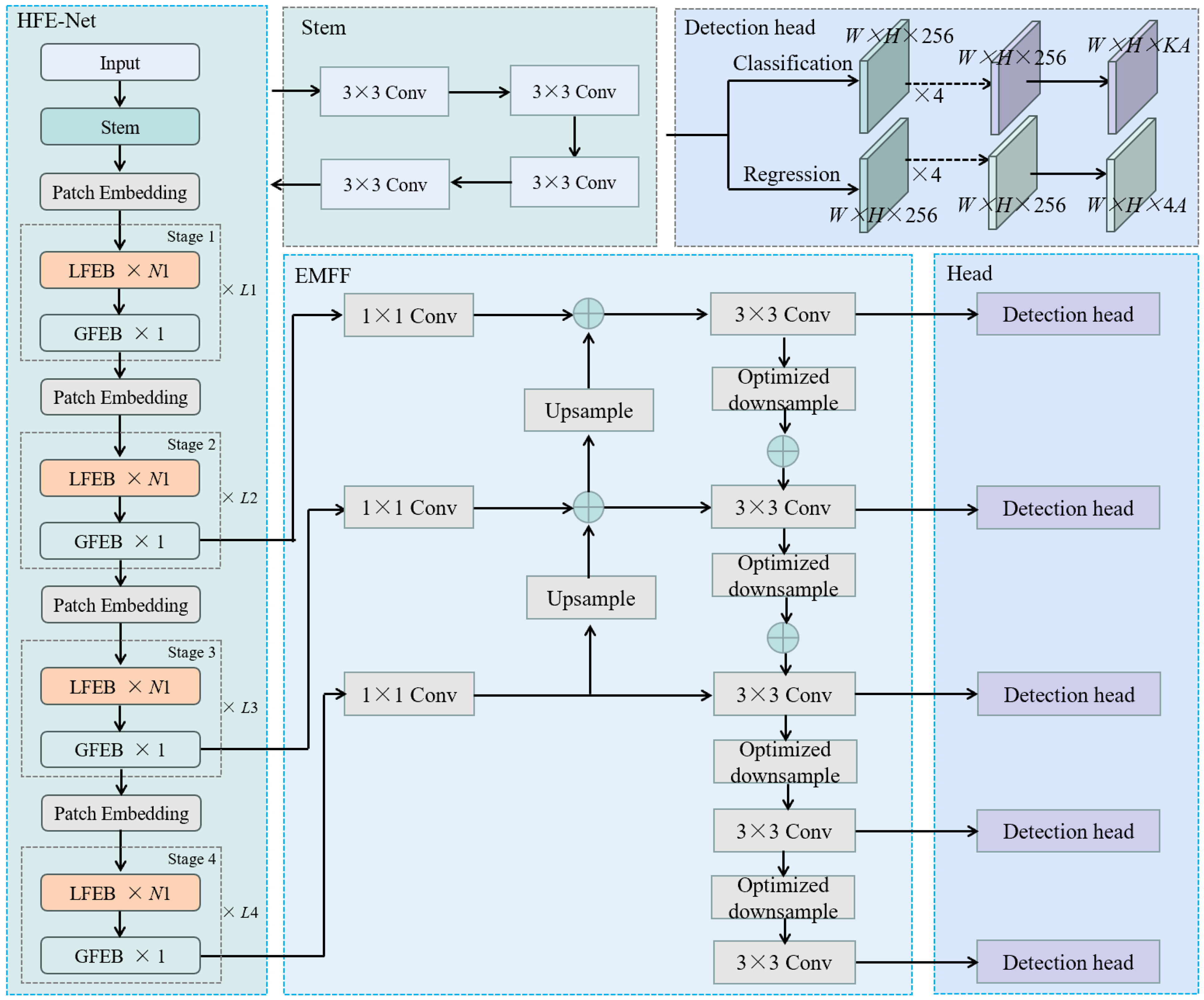 Agriculture 14 00700 g009