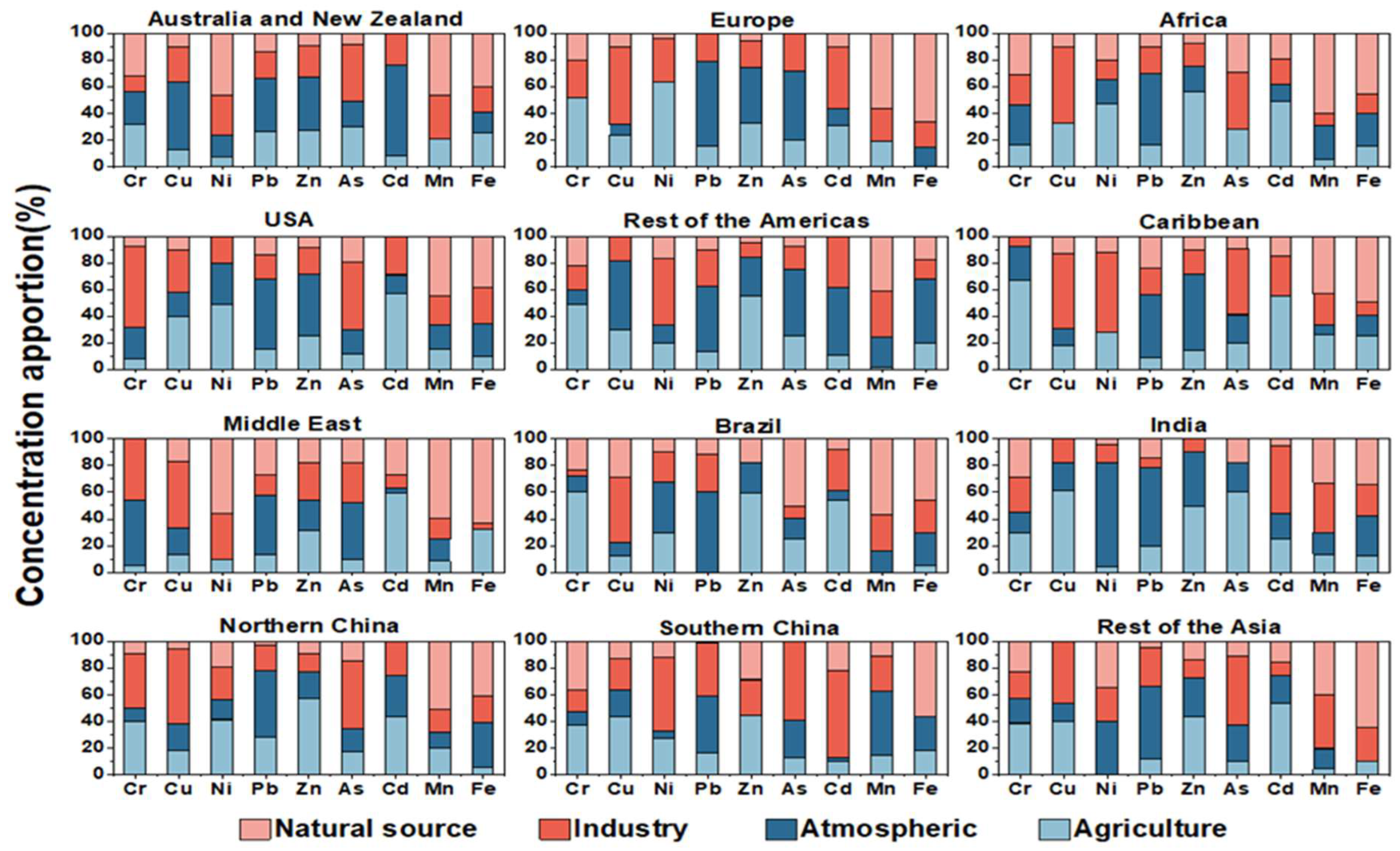 Agriculture 14 00702 g003