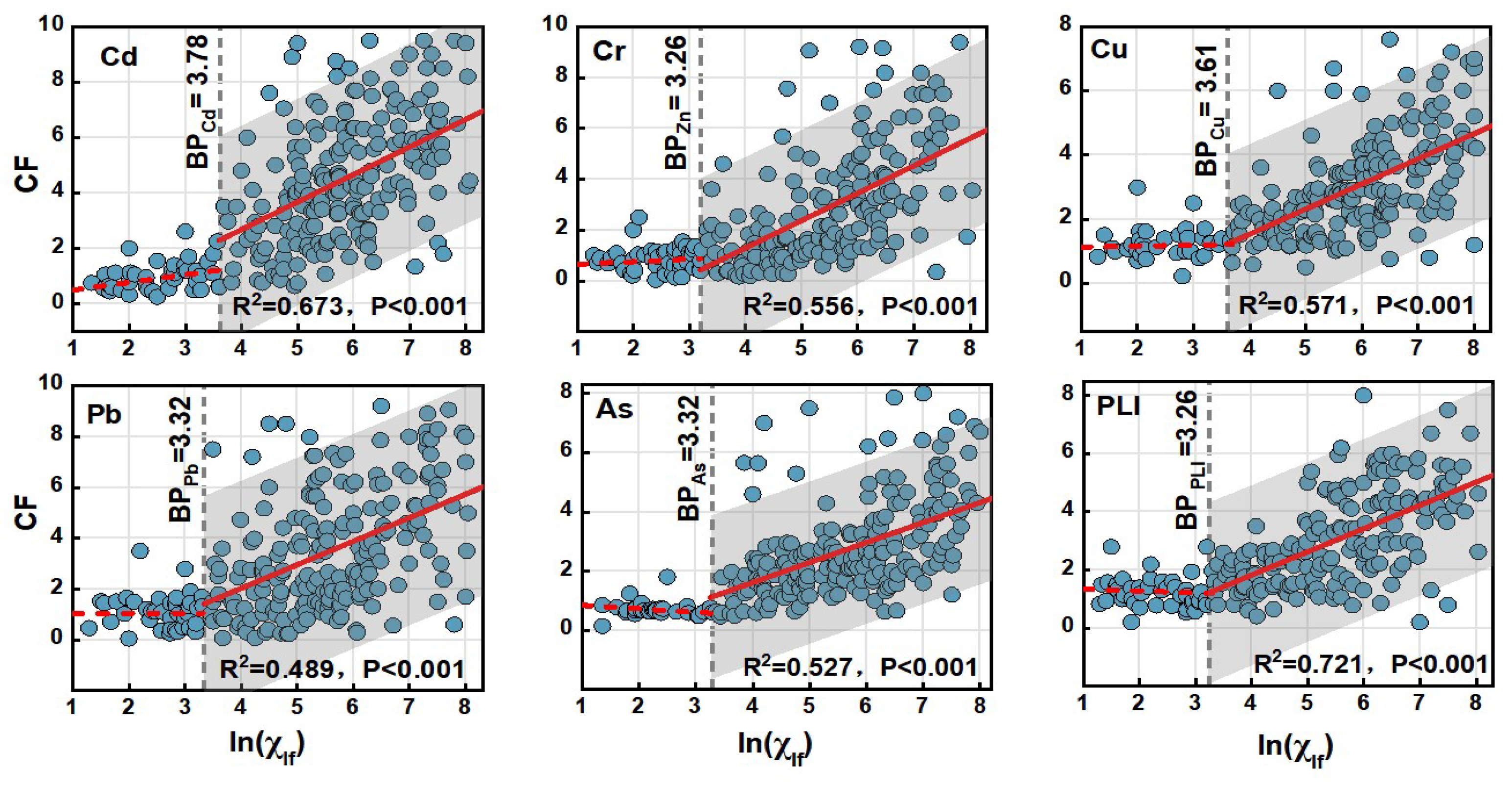 Agriculture 14 00702 g008