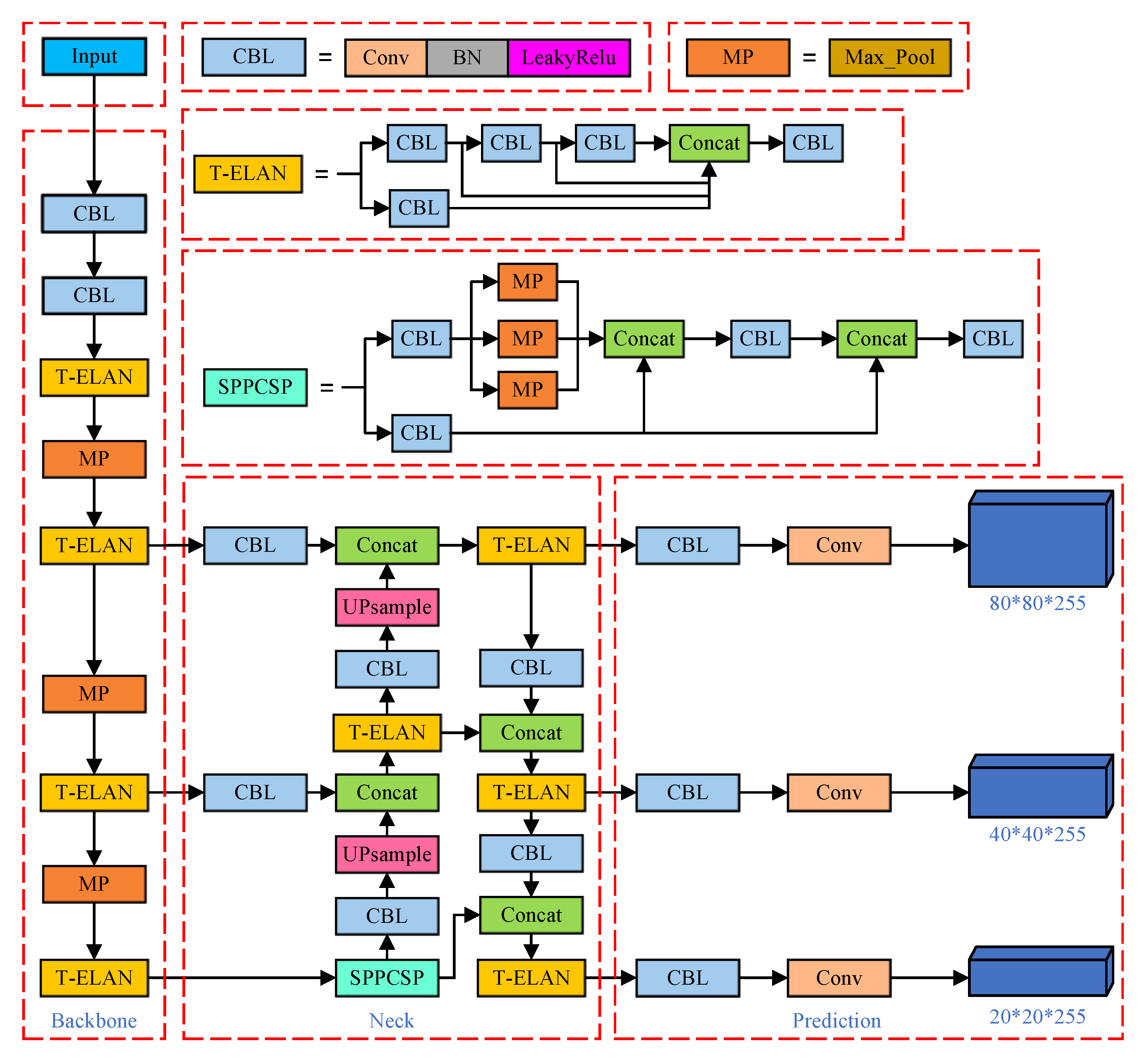 Agriculture 14 00709 g003