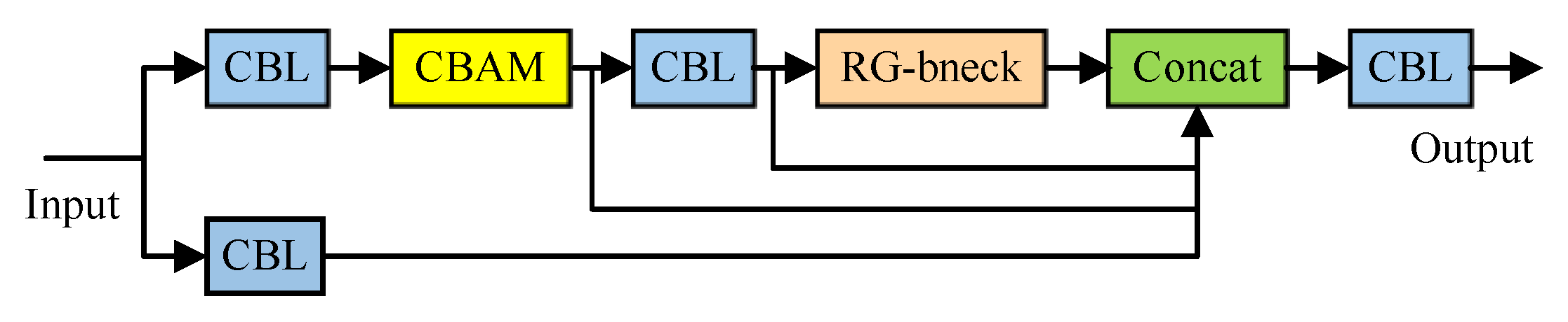 Agriculture 14 00709 g006