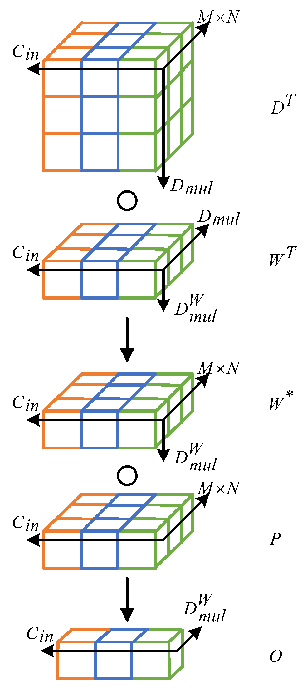 Agriculture 14 00709 g009