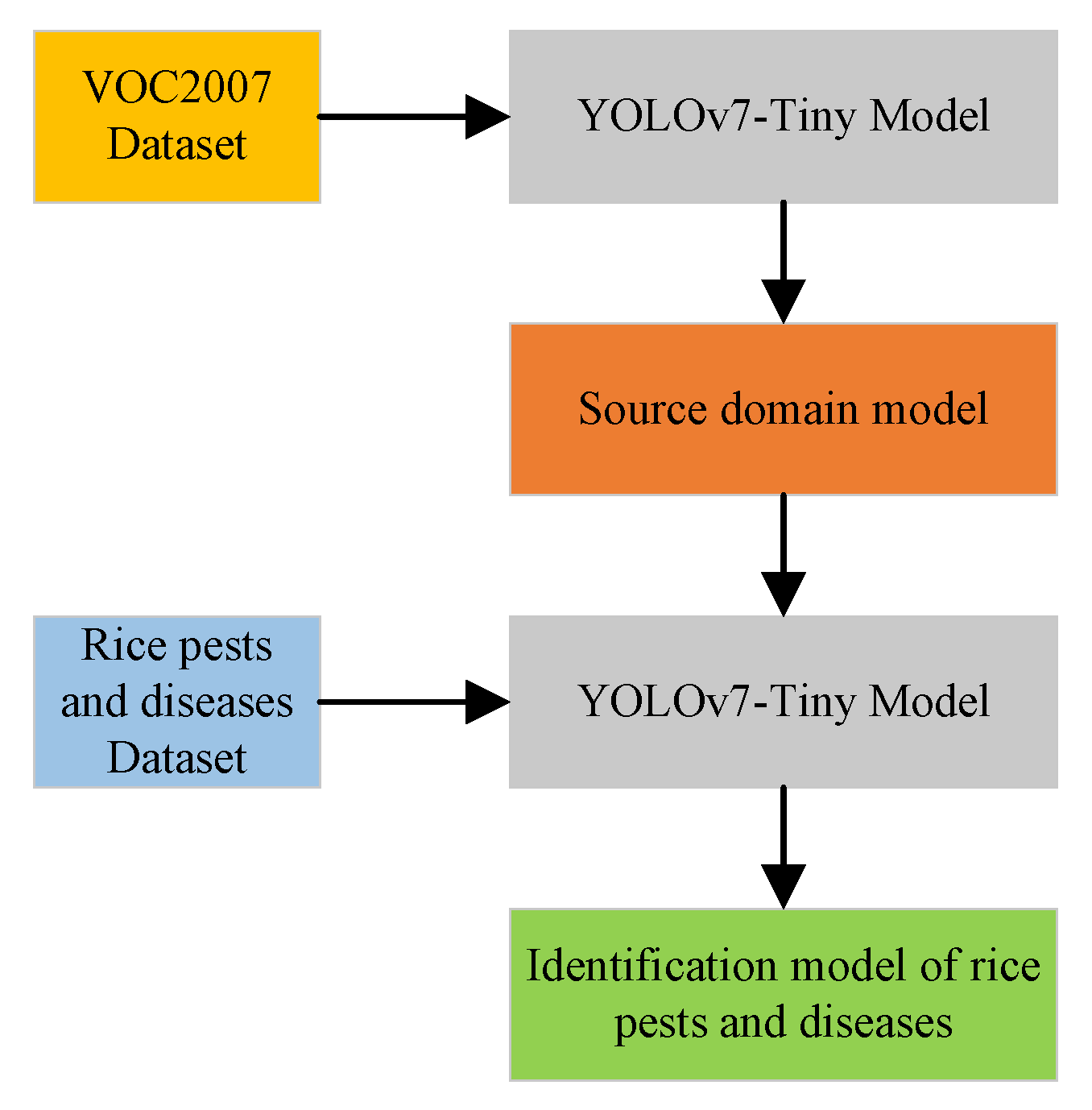 Agriculture 14 00709 g010