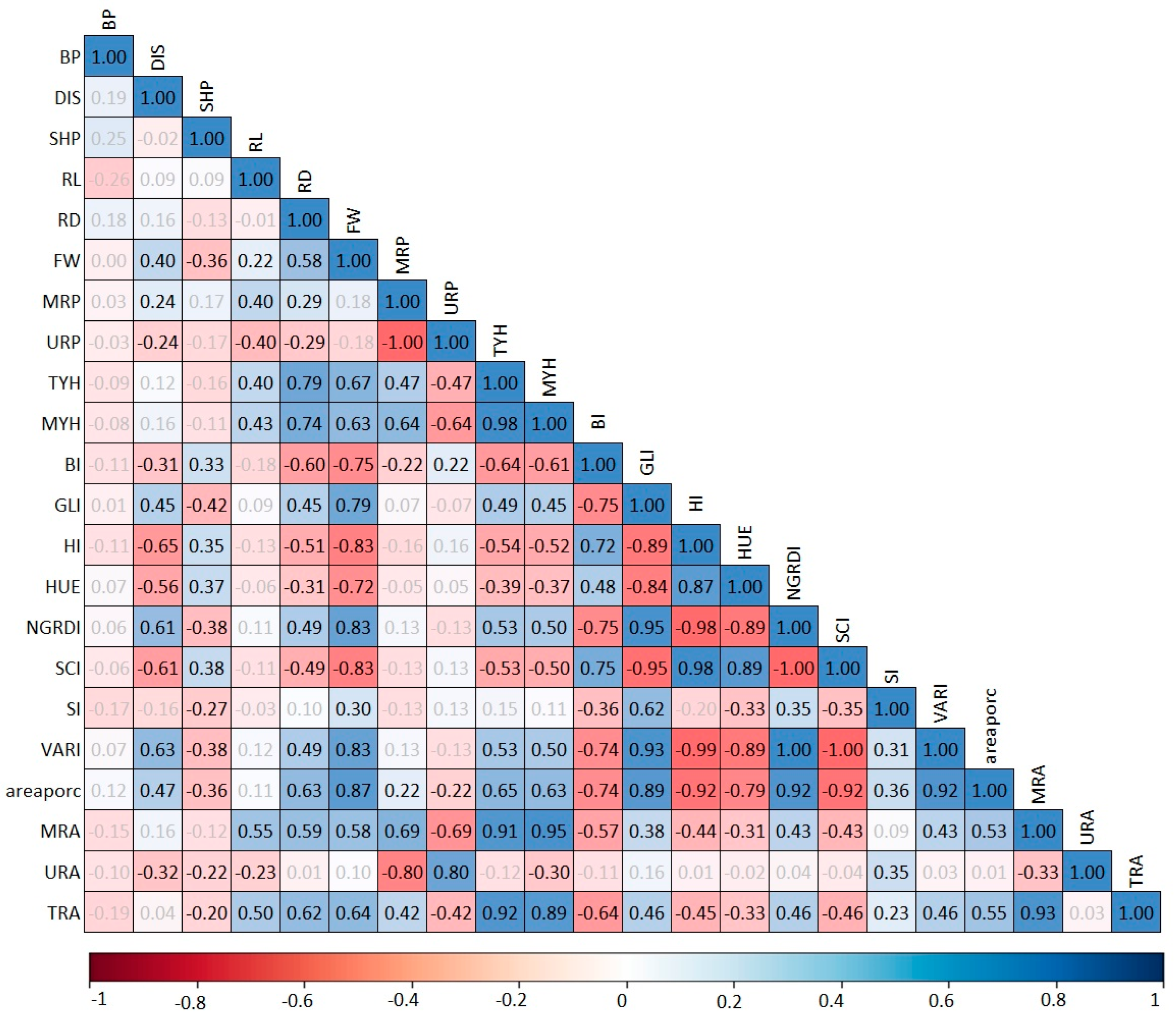 Agriculture 14 00710 g006 Agriculture 14 00710 g006