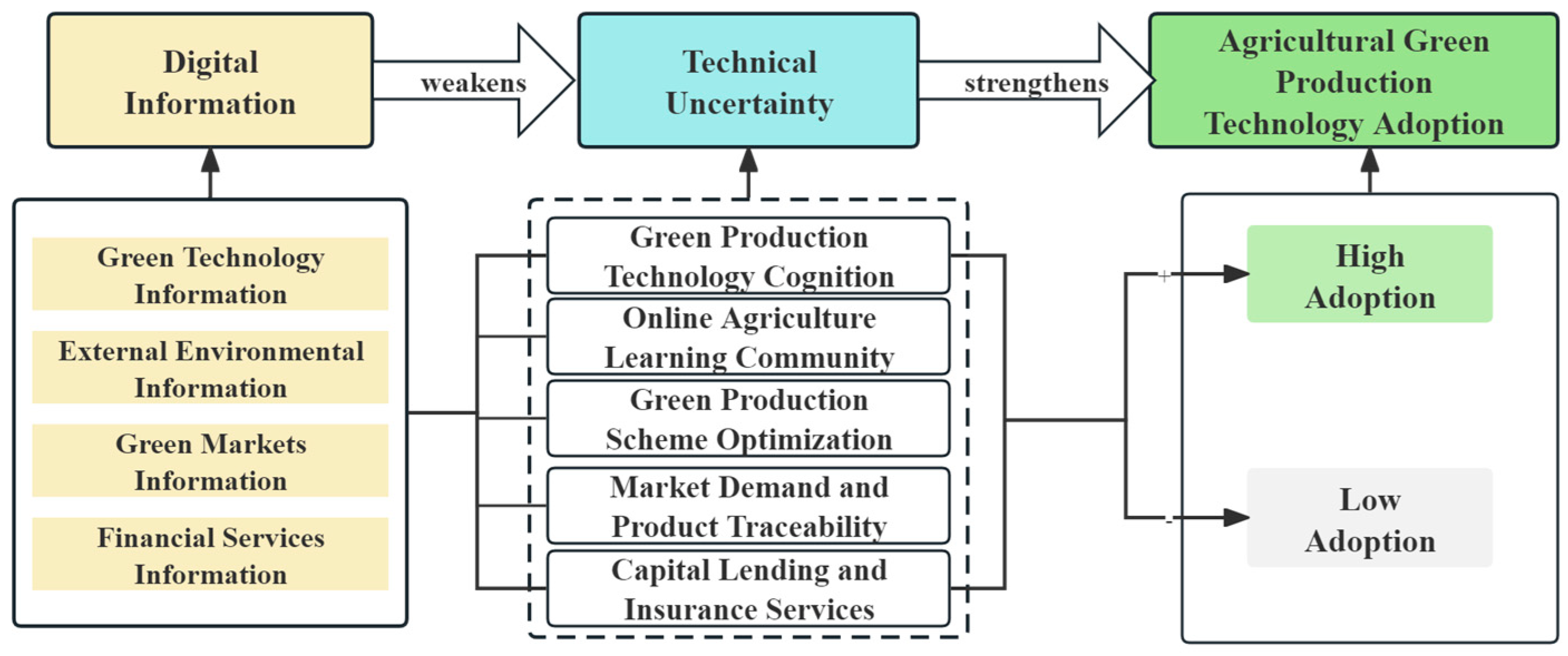 Agriculture 14 00713 g001