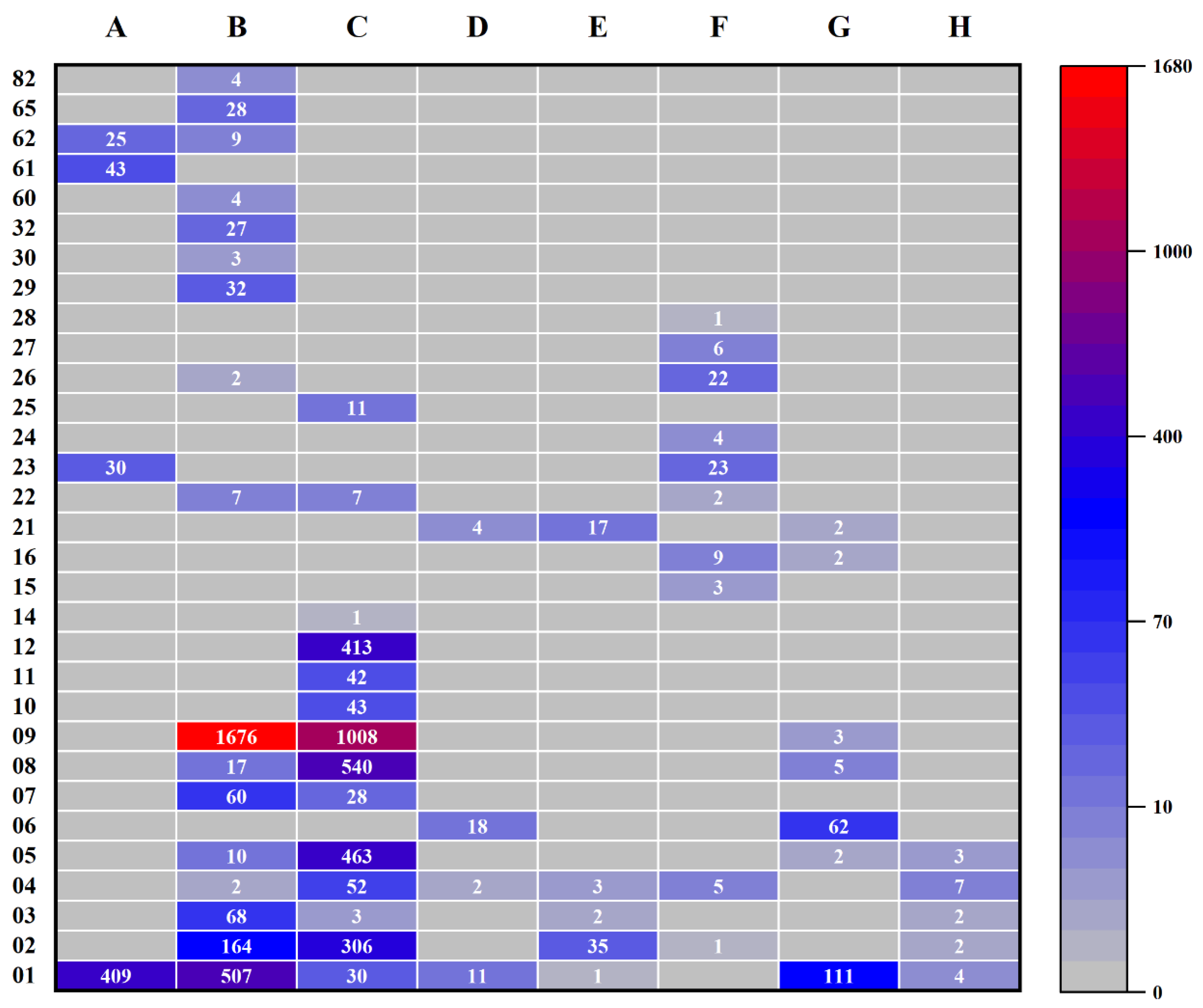 Agriculture 14 00715 g003