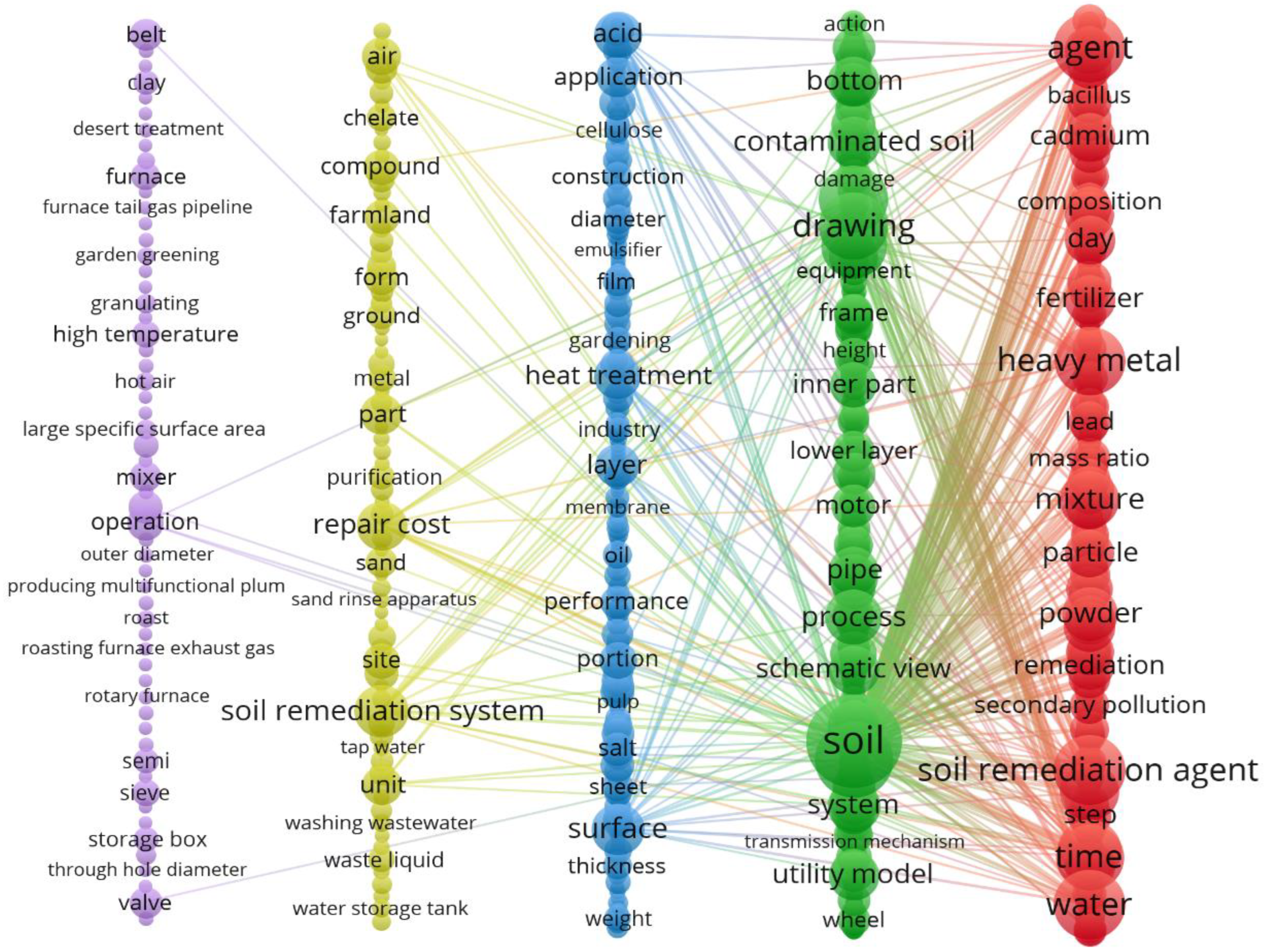Agriculture 14 00715 g005