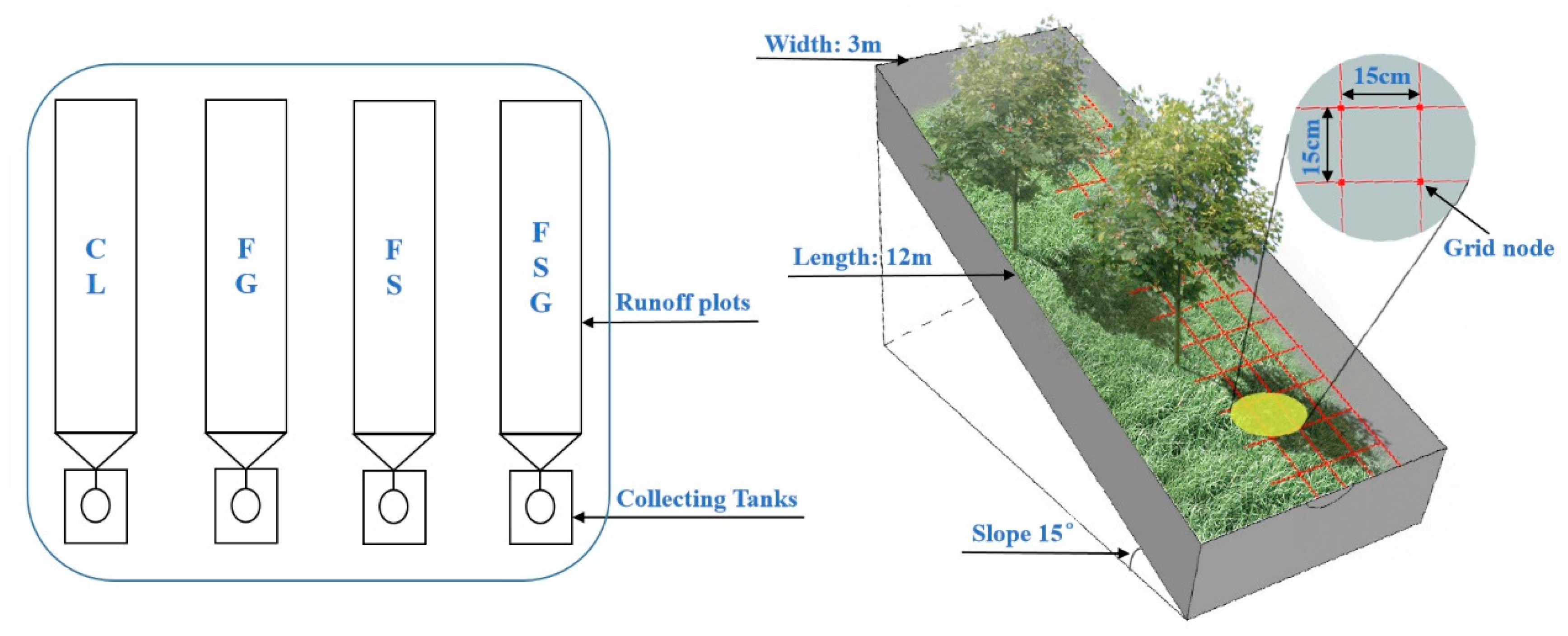 Agriculture 14 00718 g001