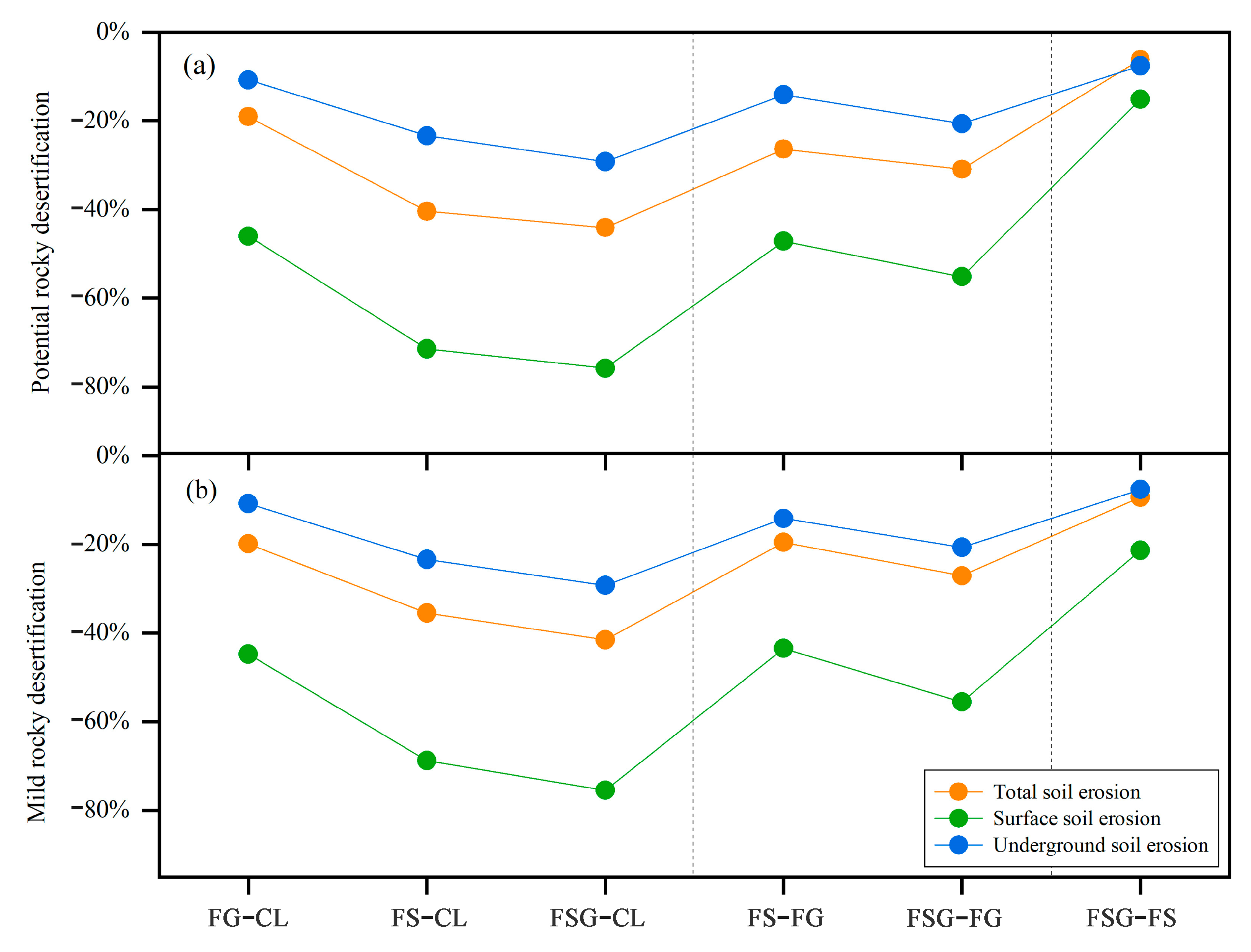 Agriculture 14 00718 g003