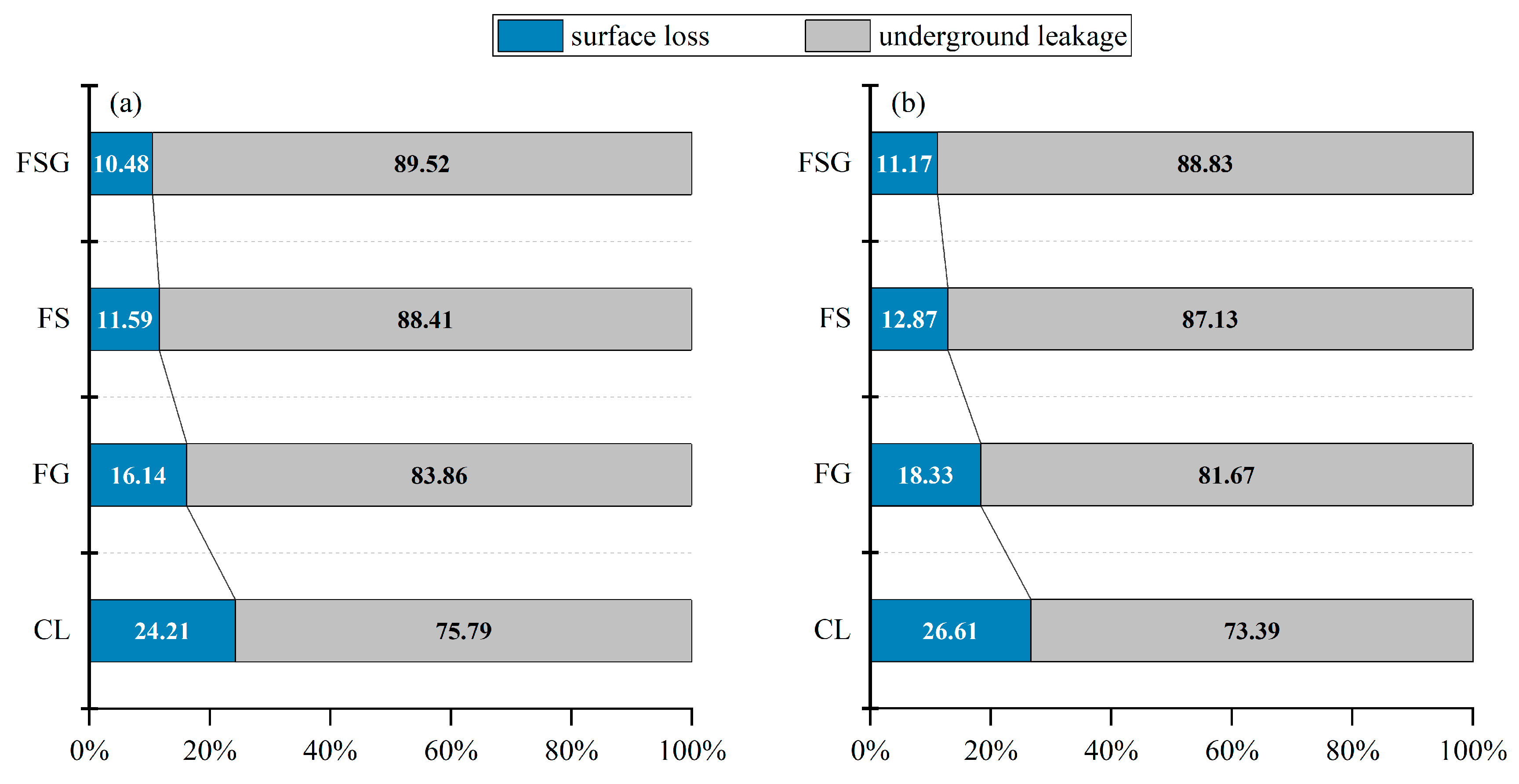 Agriculture 14 00718 g004