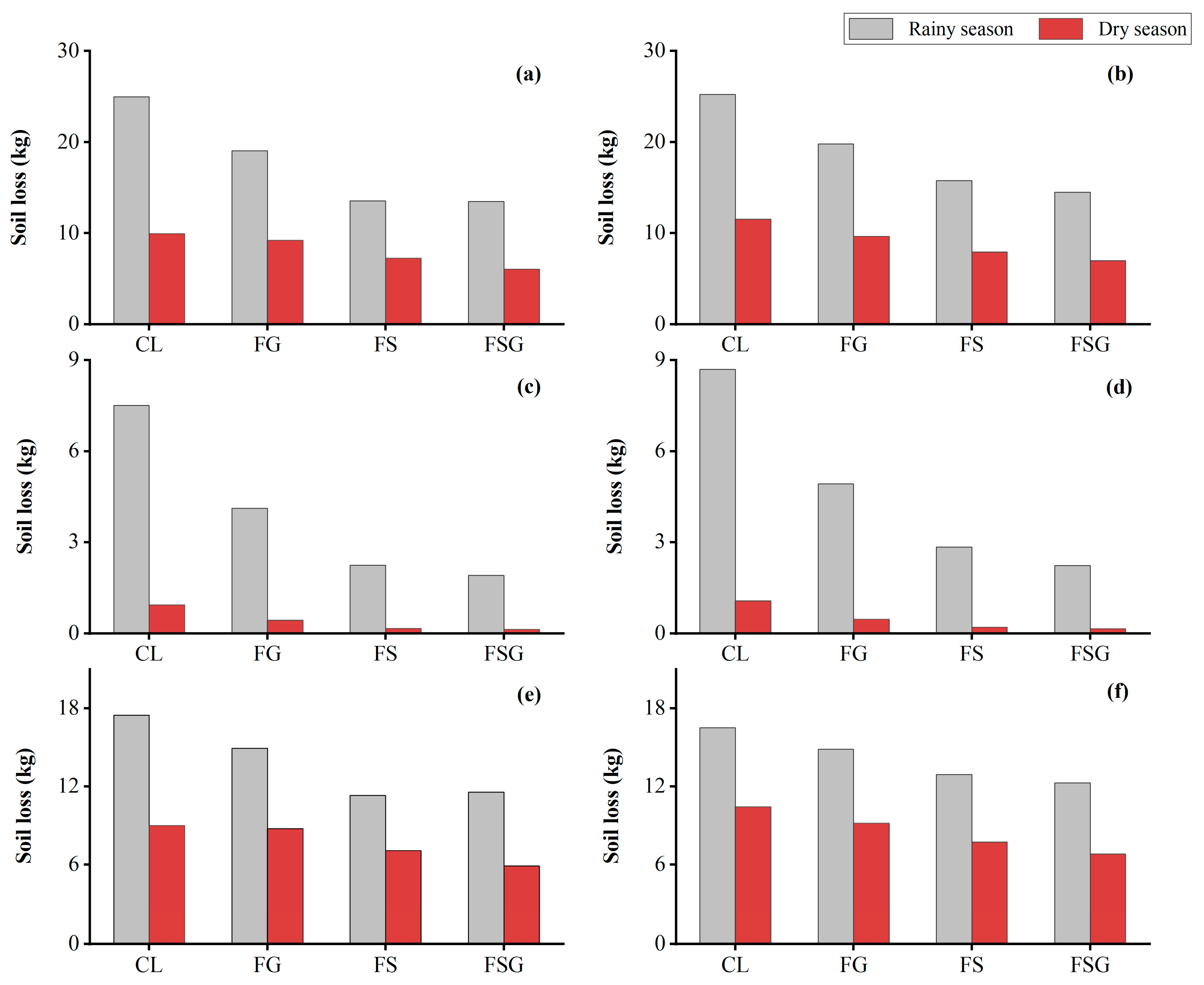Agriculture 14 00718 g005