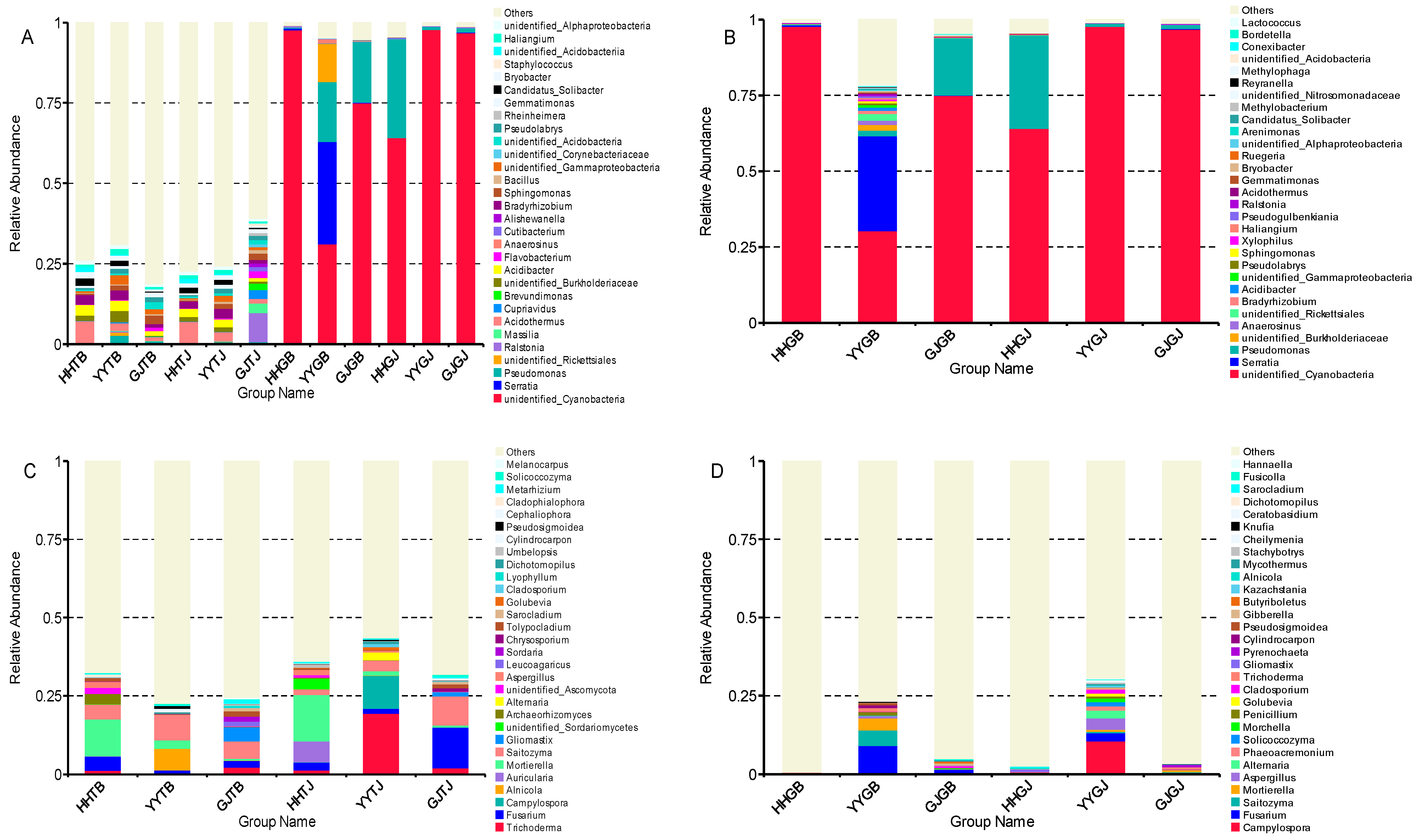 Agriculture 14 00719 g003