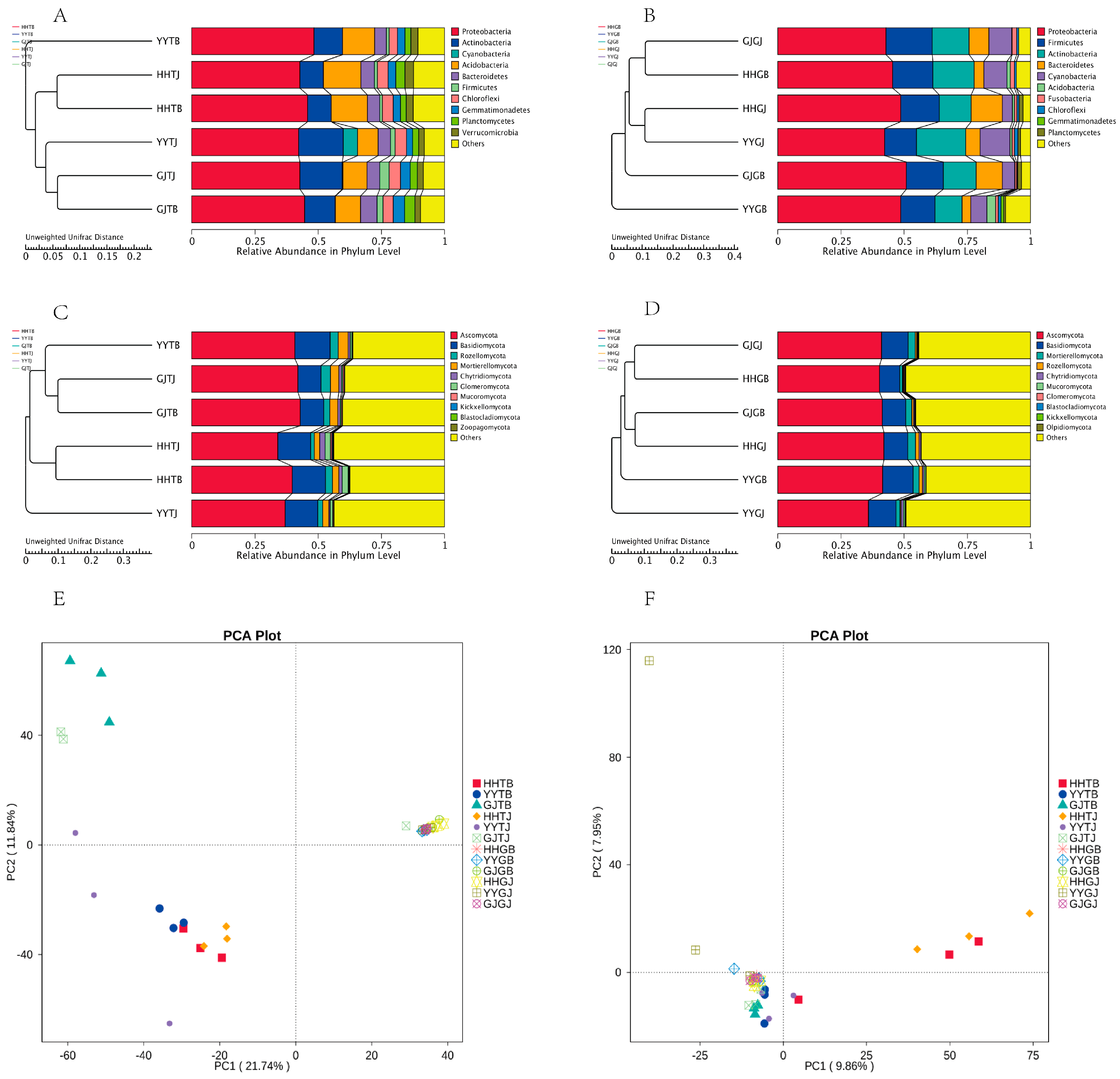 Agriculture 14 00719 g004