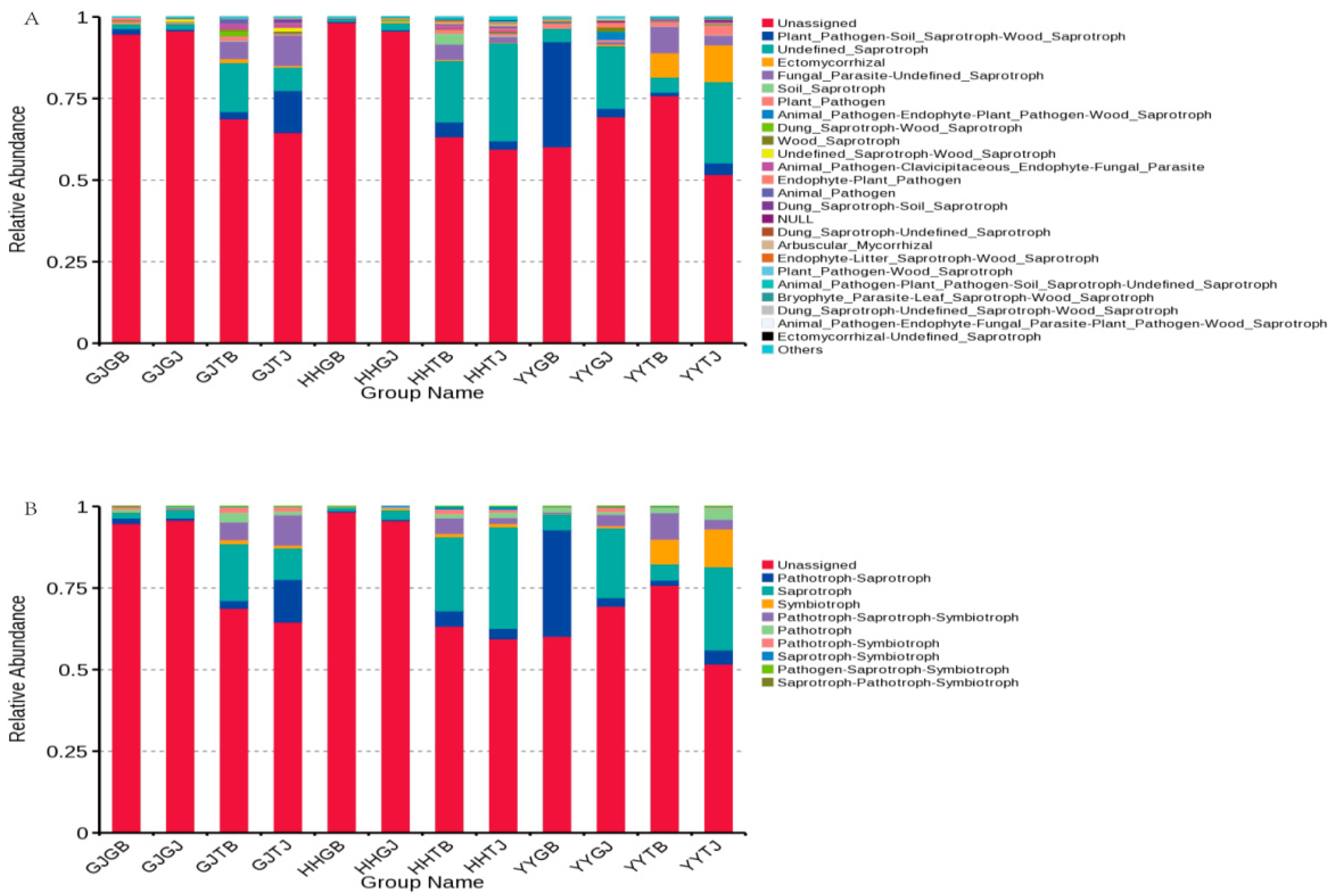 Agriculture 14 00719 g005