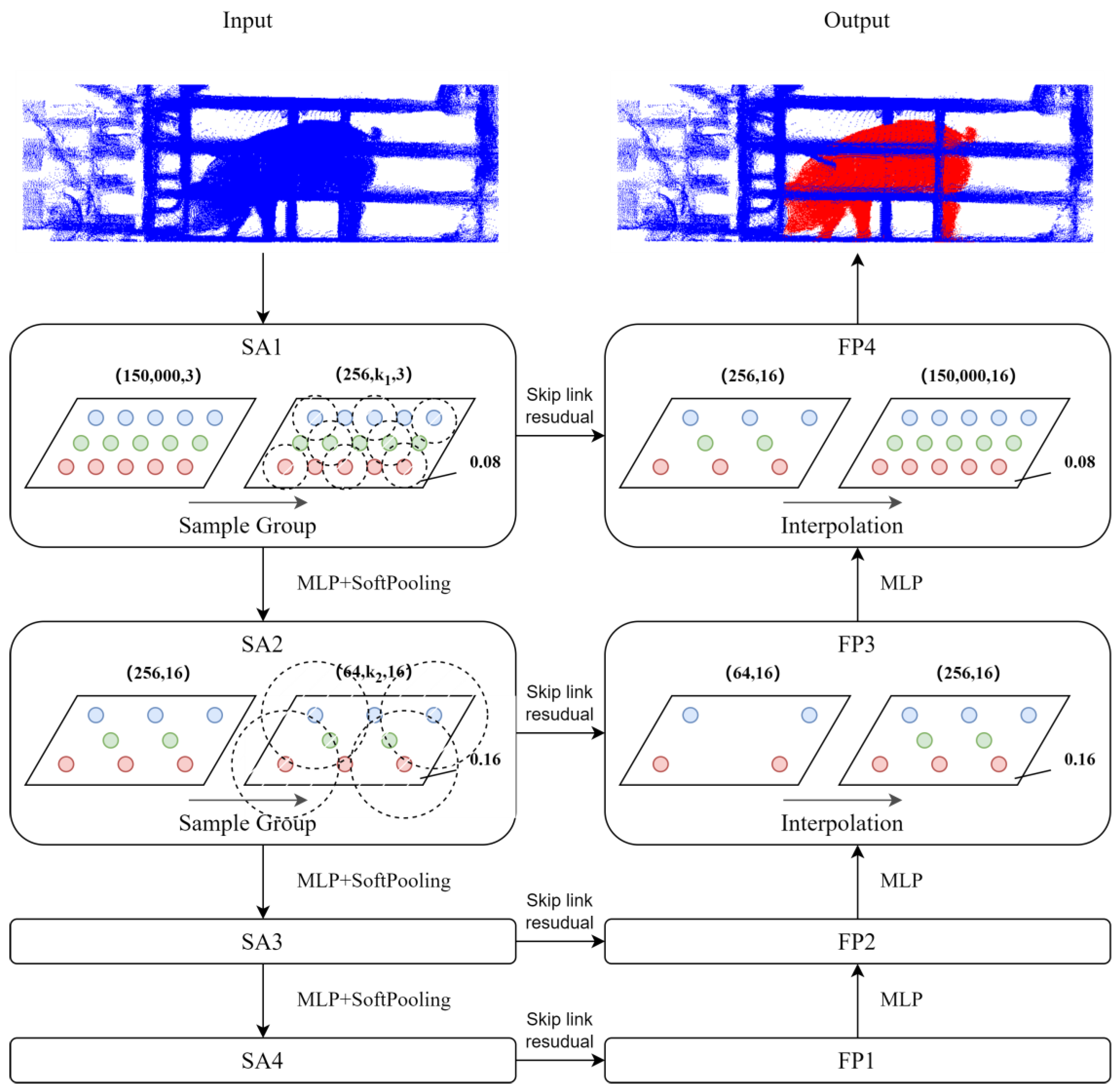 Agriculture 14 00720 g007