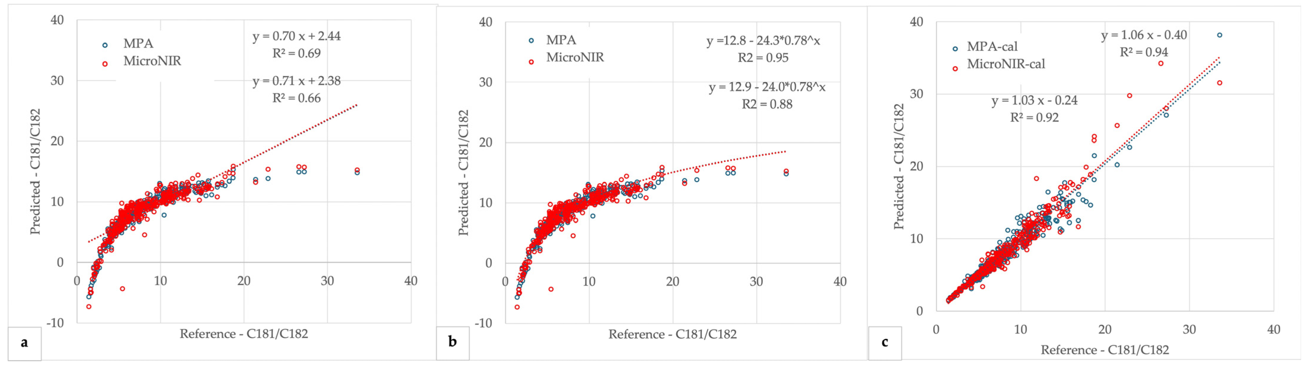Agriculture 14 00721 g005