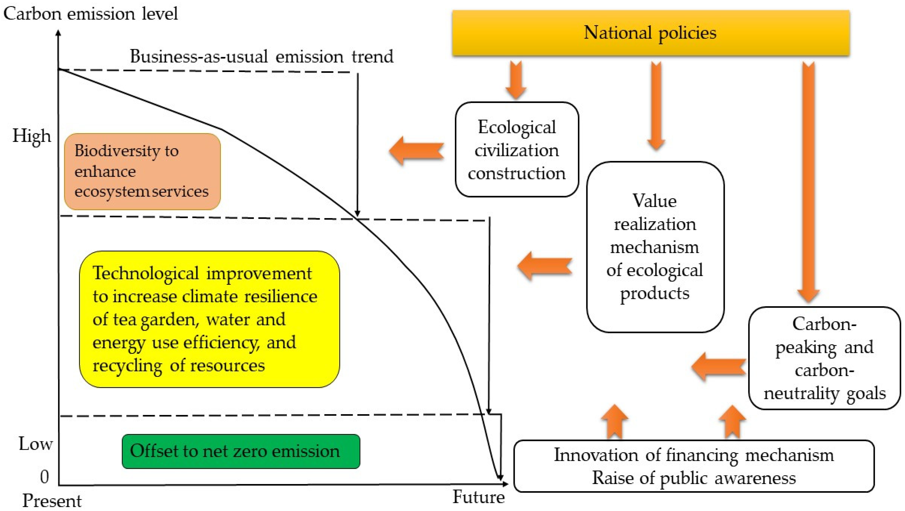 Agriculture 14 00722 g002