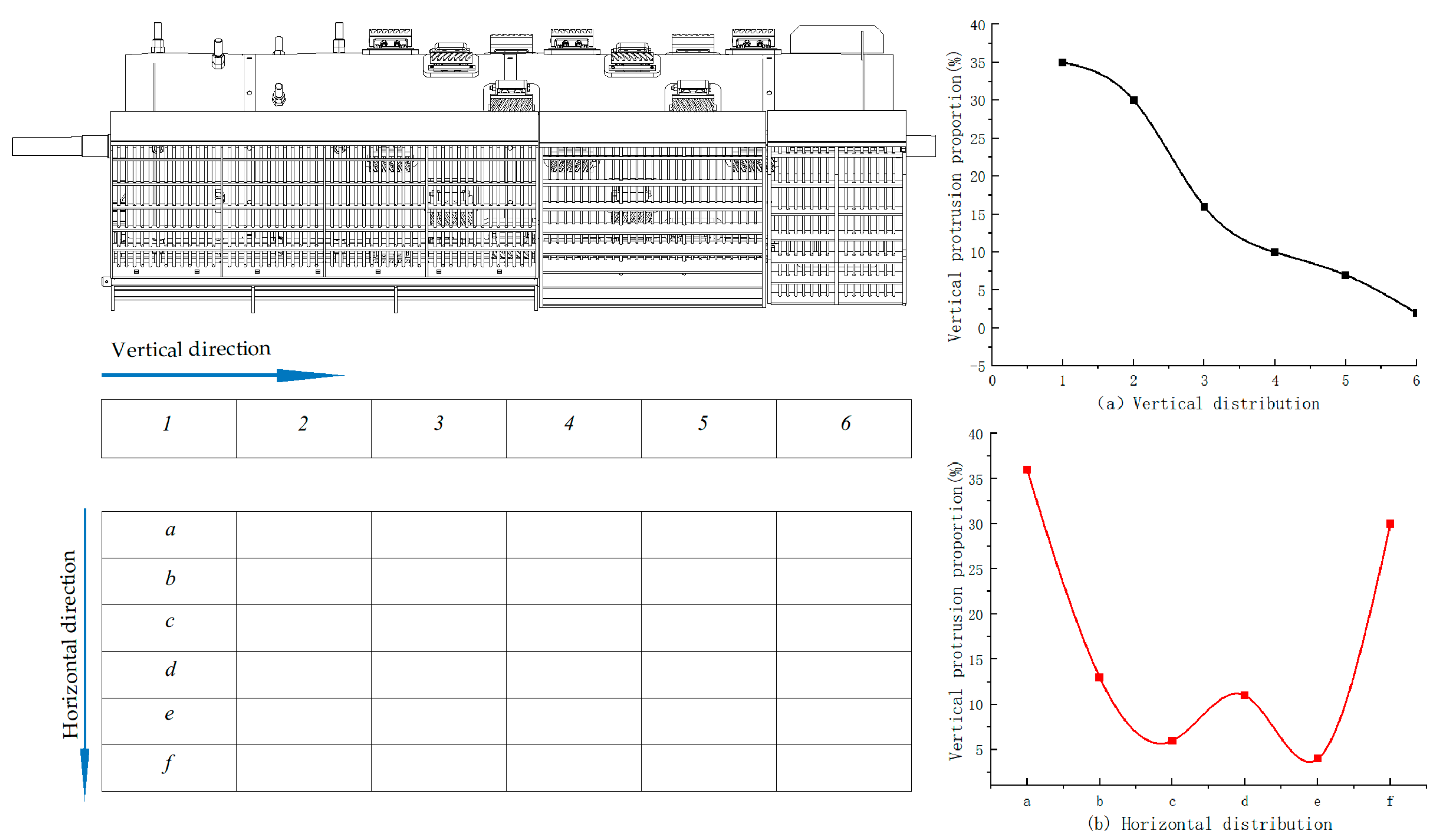 Agriculture 14 00731 g006