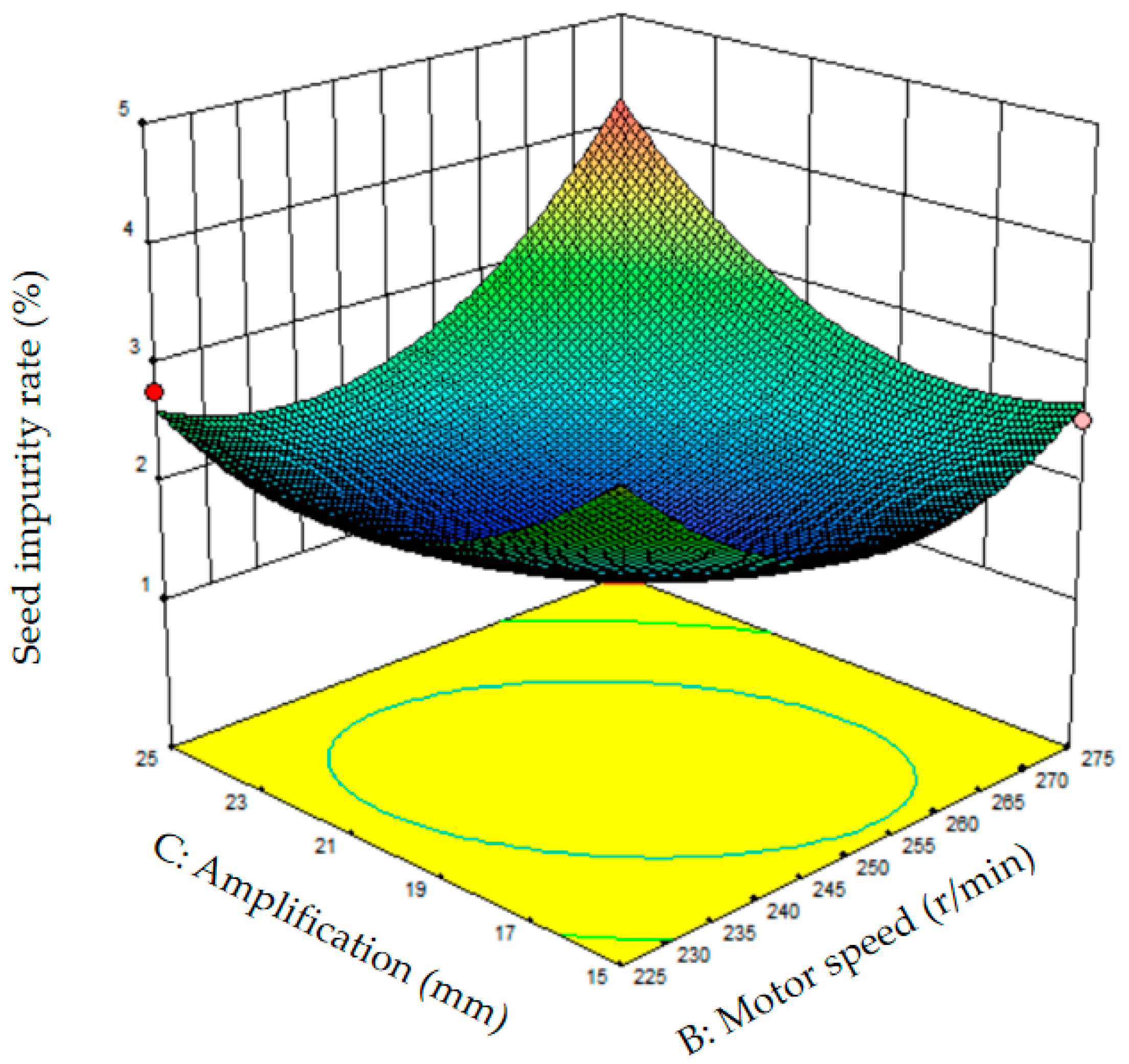 Agriculture 14 00731 g019