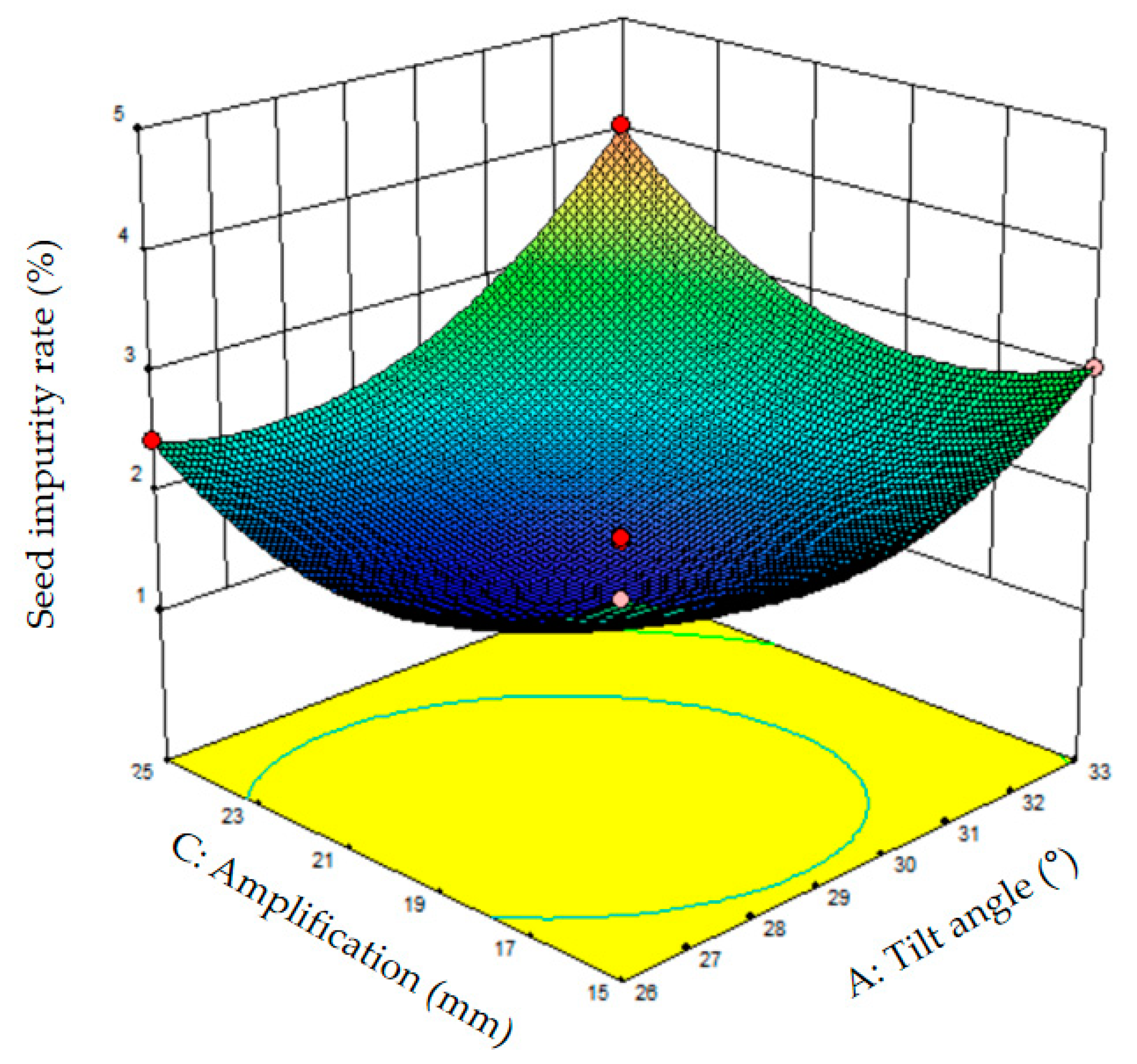 Agriculture 14 00731 g020