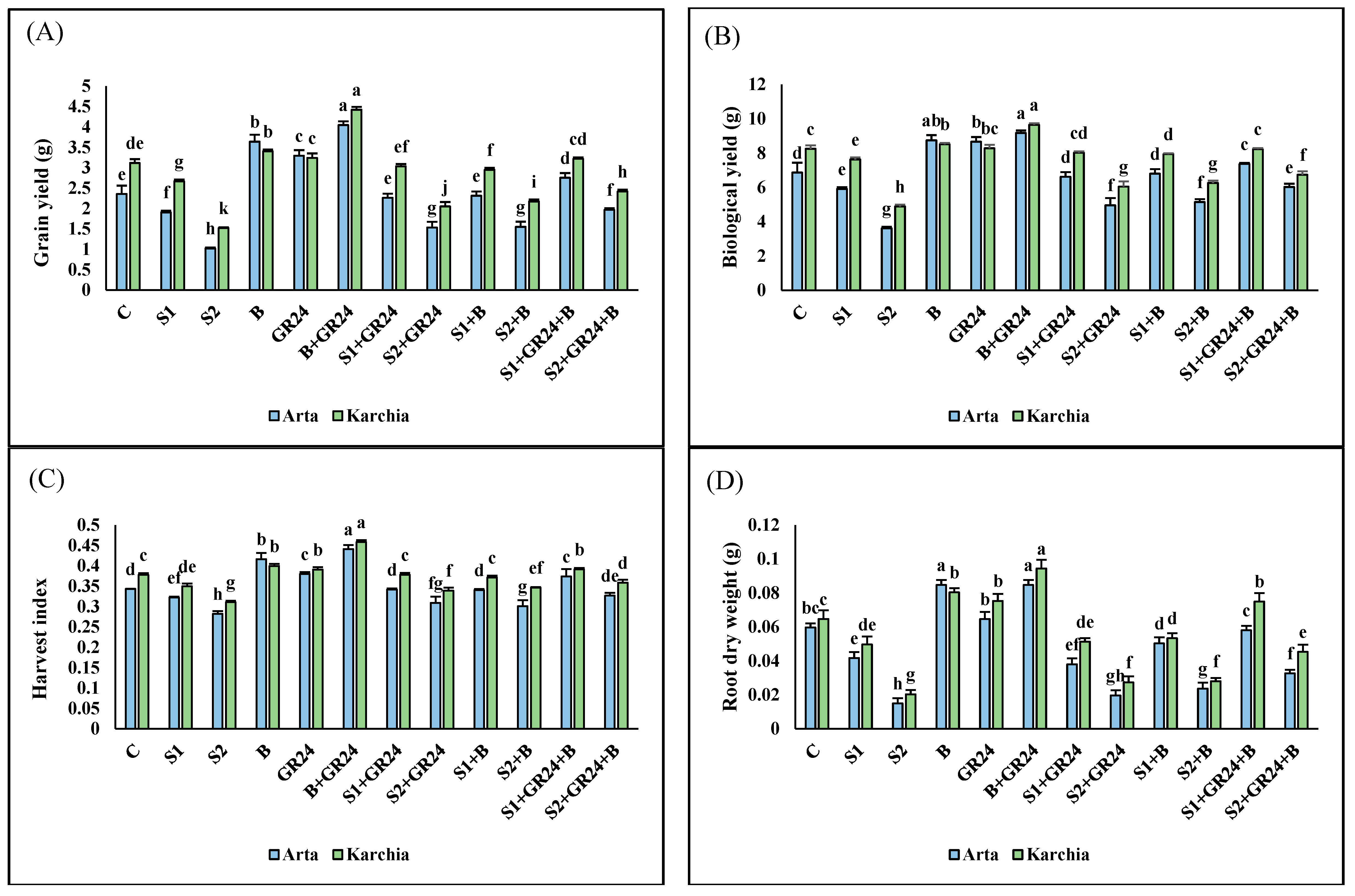 Agriculture 14 00732 g001a