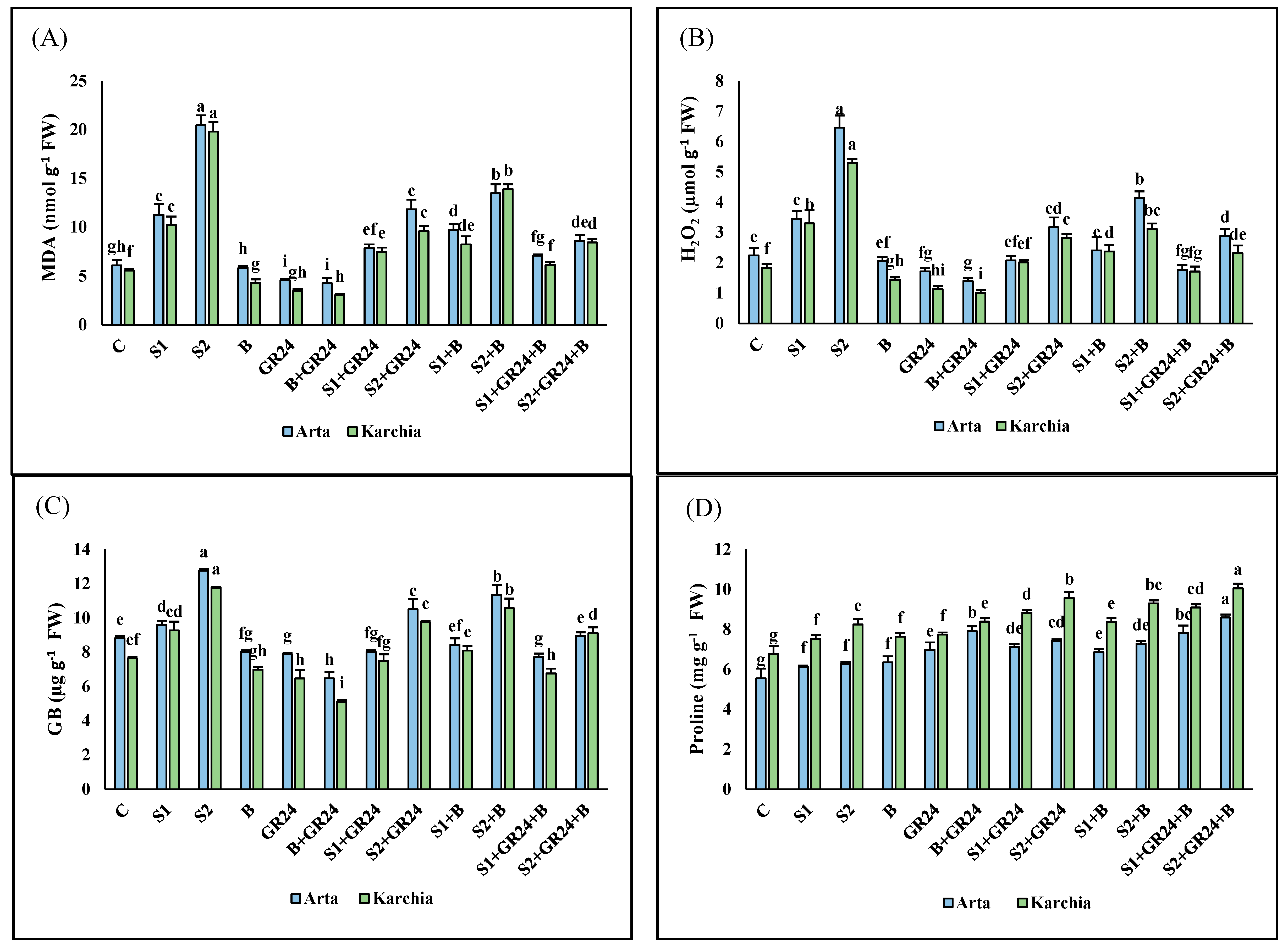 Agriculture 14 00732 g003
