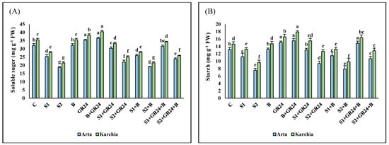 Agriculture 14 00732 g004