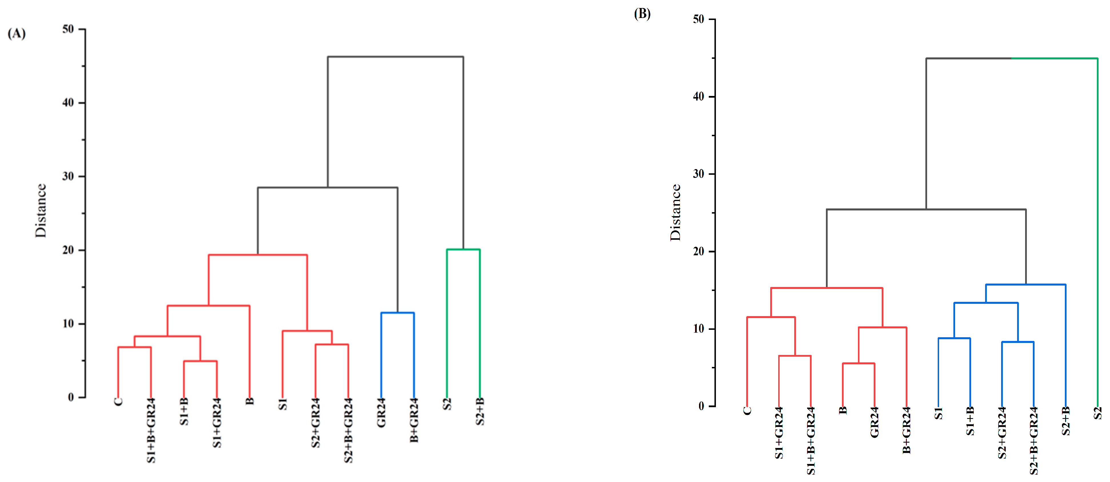 Agriculture 14 00732 g006