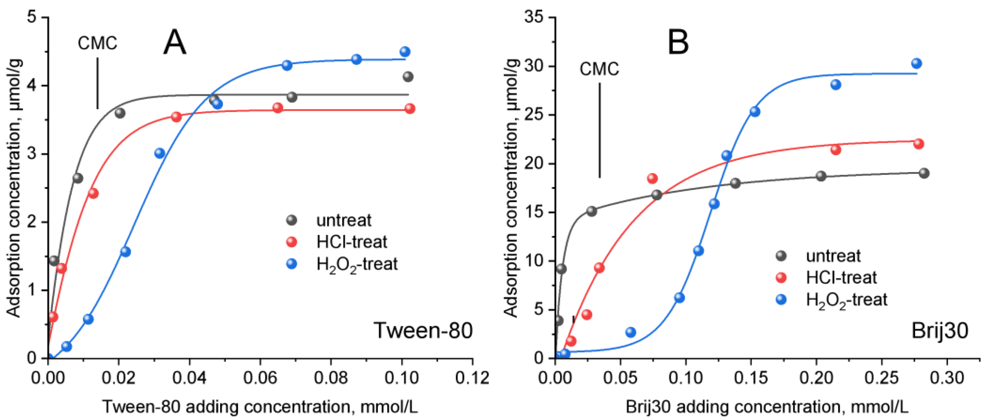 Agriculture 14 00733 g001