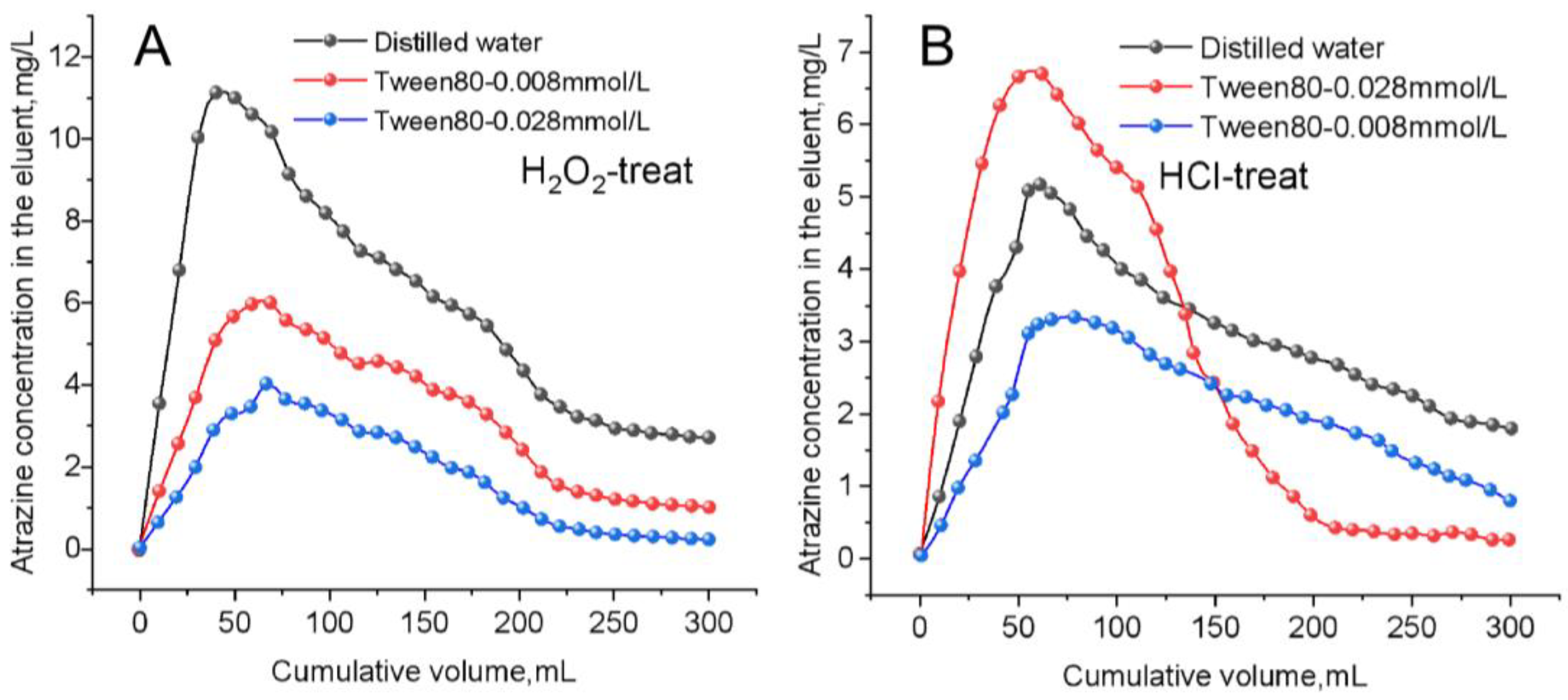 Agriculture 14 00733 g002
