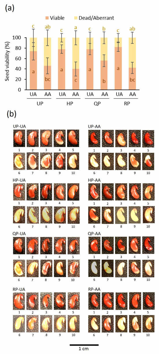 Agriculture 14 00738 g003