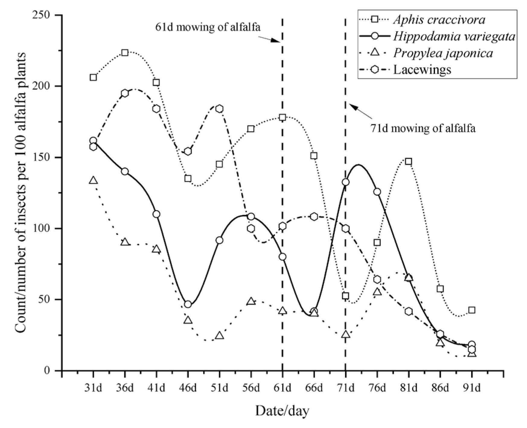 Agriculture 14 00741 g002