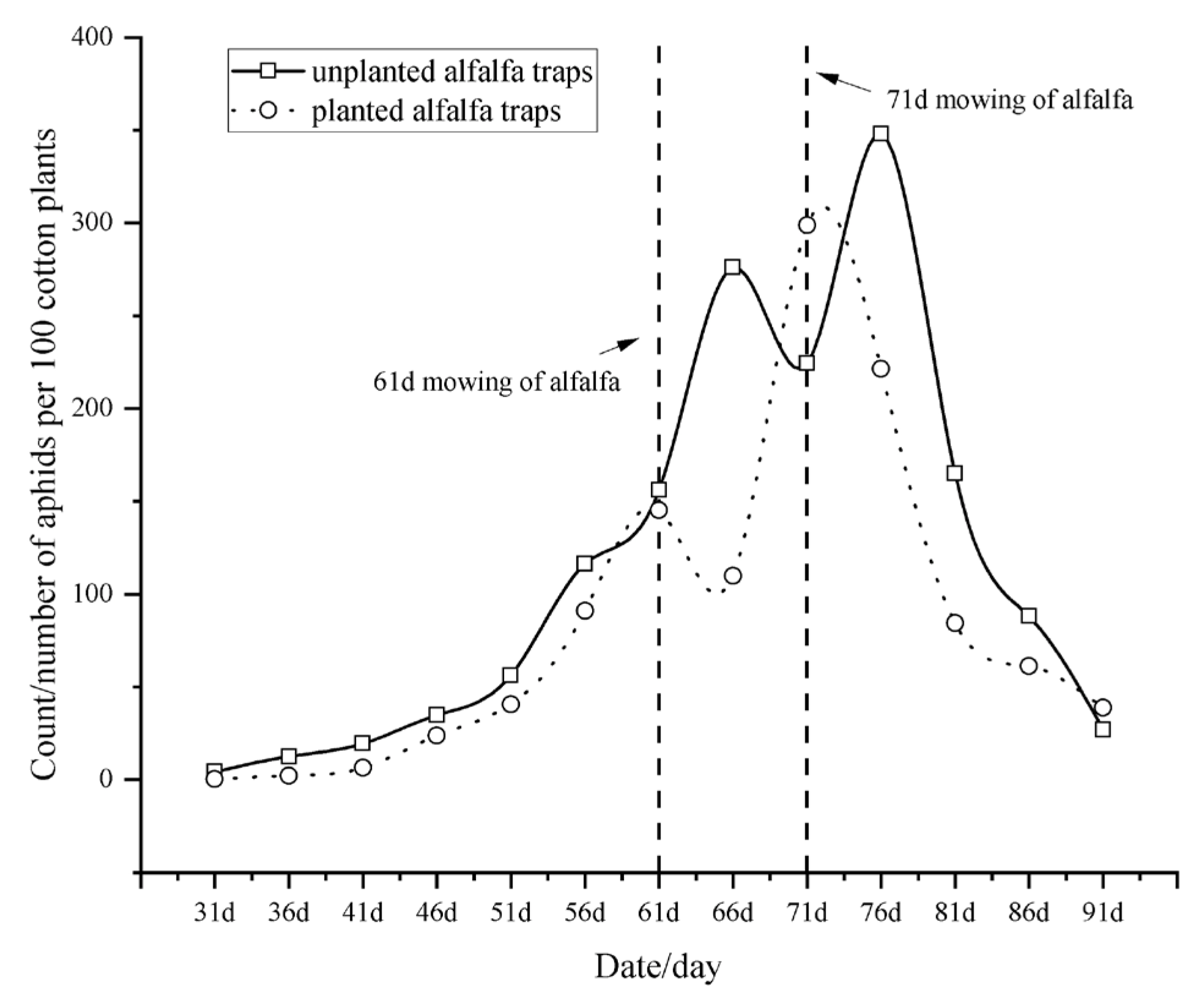 Agriculture 14 00741 g003