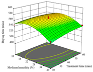 Agriculture 14 00743 i003