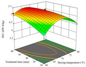 Agriculture 14 00743 i005