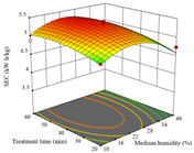 Agriculture 14 00743 i006